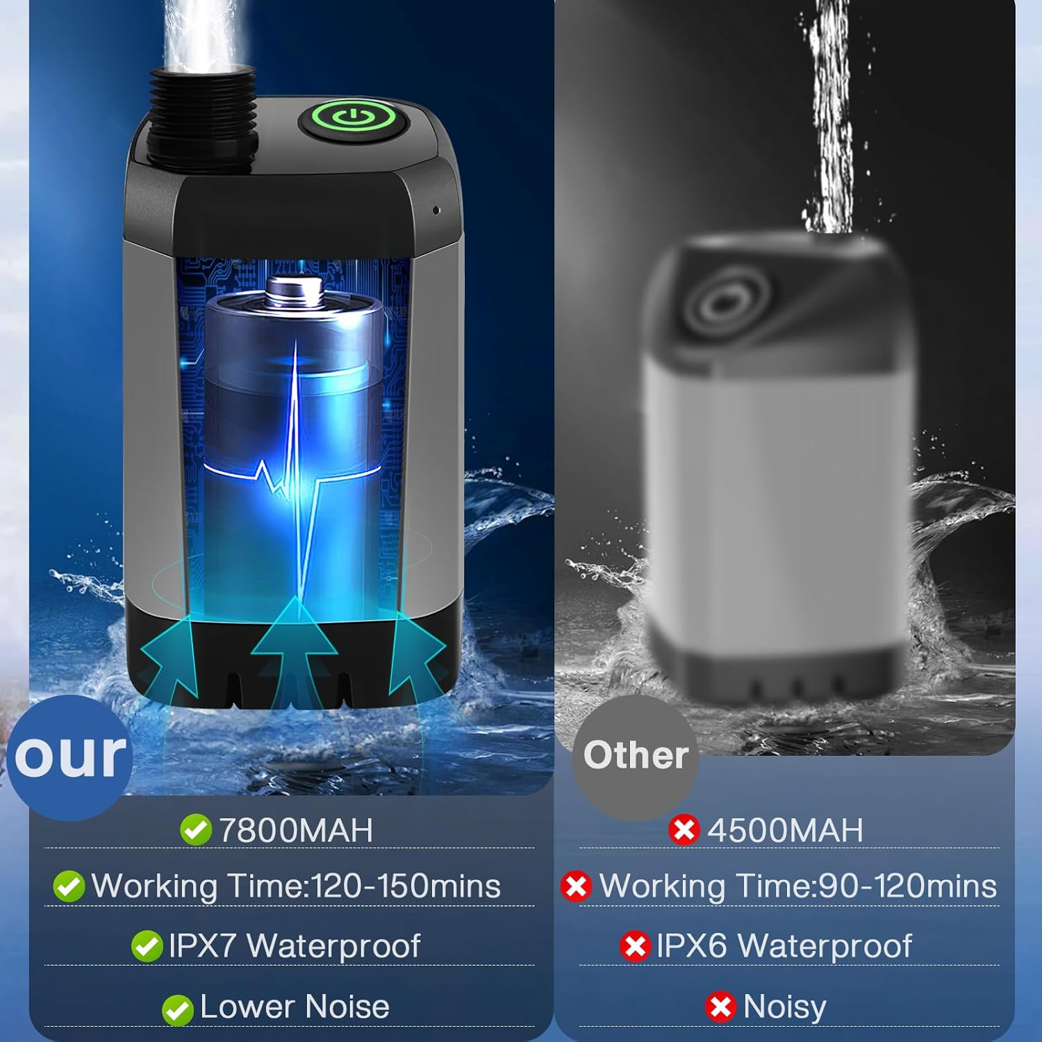 MIAOKE Upgrade Portable Camping Shower, 7800Mah Electric Outdoor Shower, Rechargeable Pump with Intelligent Digital Display, Temperature Display, Shower Head for Camping, Hiking image number 4