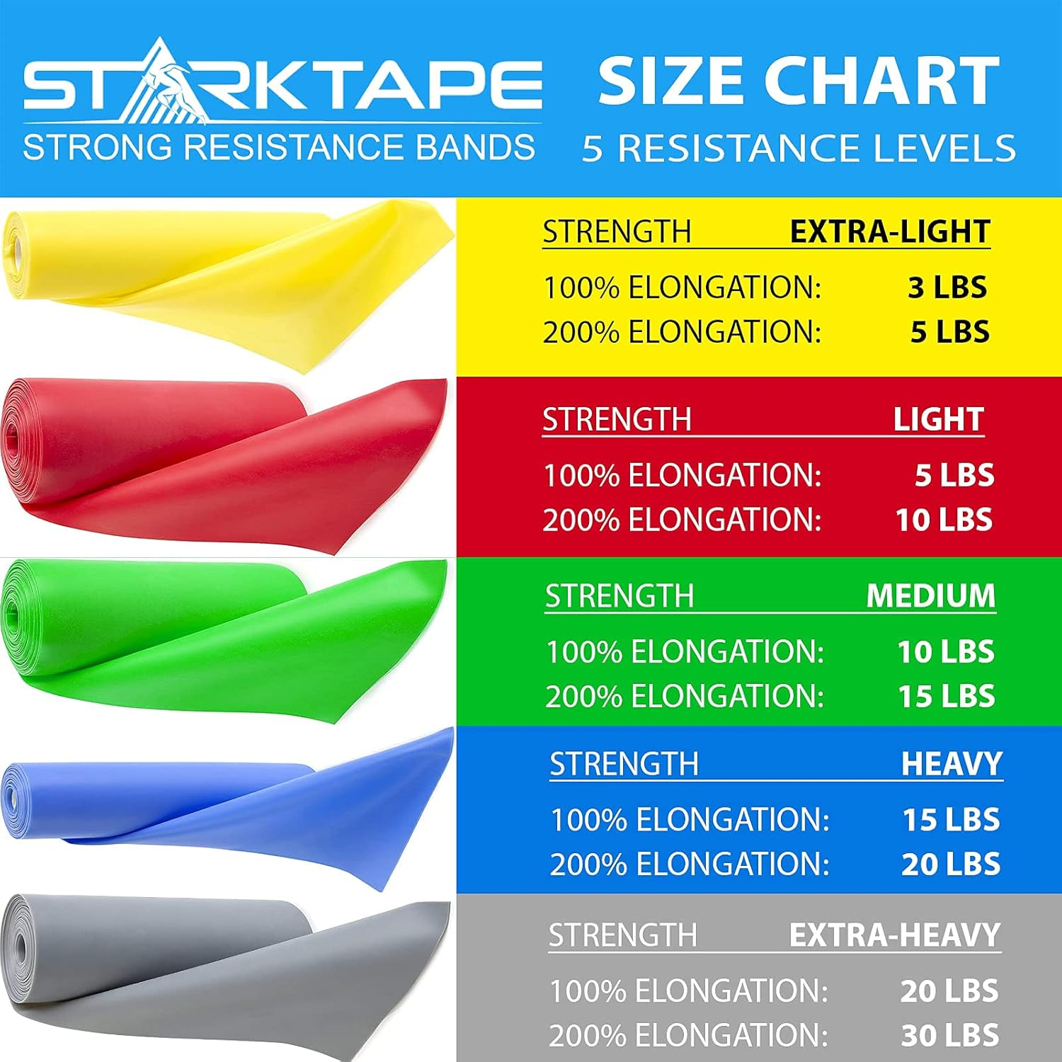 Starktape Resistance Bands Professional 8,16, 25, 50 Yards Bulk Rolls. Latex-Free Elastic Physical Therapy Band. No Scent, No Powder - Perfect for Home Exercise, Yoga, Pilates, Gym, Rehab, Workout image number 4