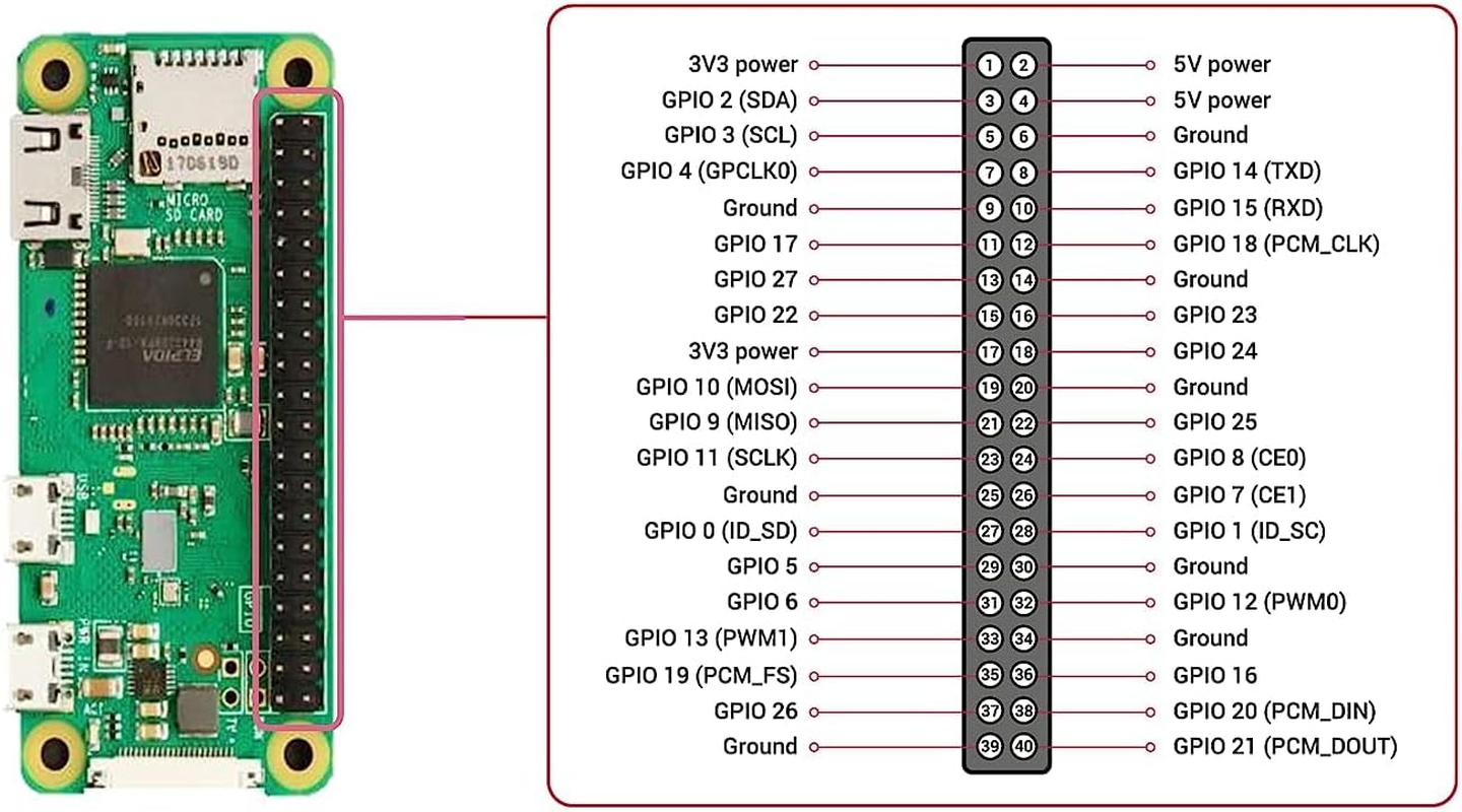 Raspberry Pi Zero WH with Built-In Wifi and Bluetooth, Raspberry Pi Zero W with Pre-Soldered Headers image number 2