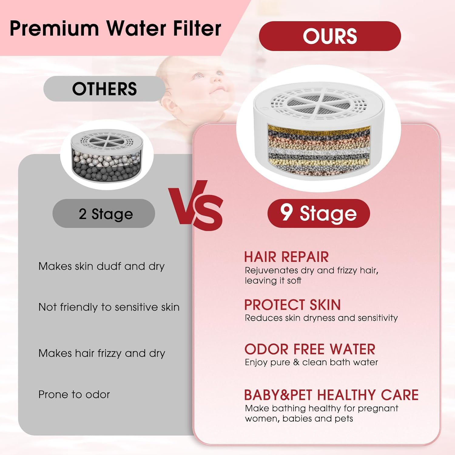 Bath Water Filter for Tub,Hardwater Softener for Tub to Remove Lead,Chlorine and Fluoride,Bpa Free Showerhead Filter Purify Your Bathwater for Healthier Skin and Hair - Light Pink image number 4