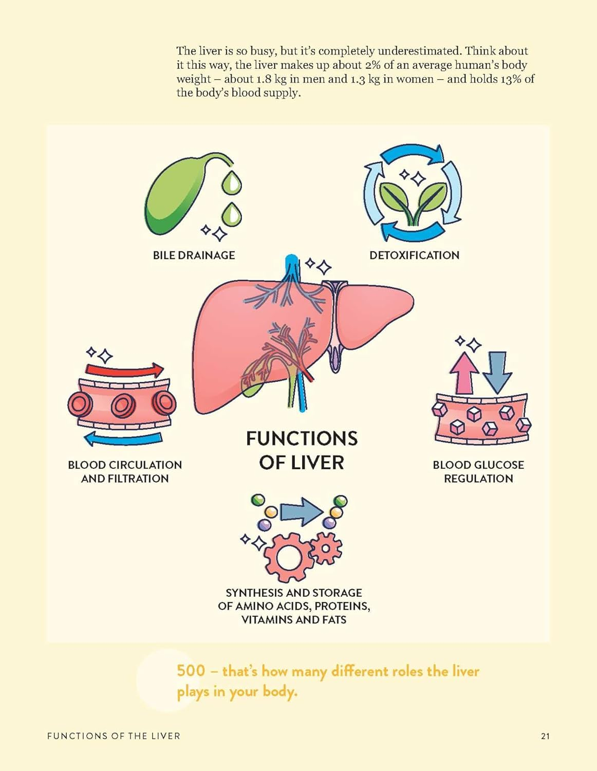 The Liver Repair Plan: Four Weeks to Better Liver Health image number 6