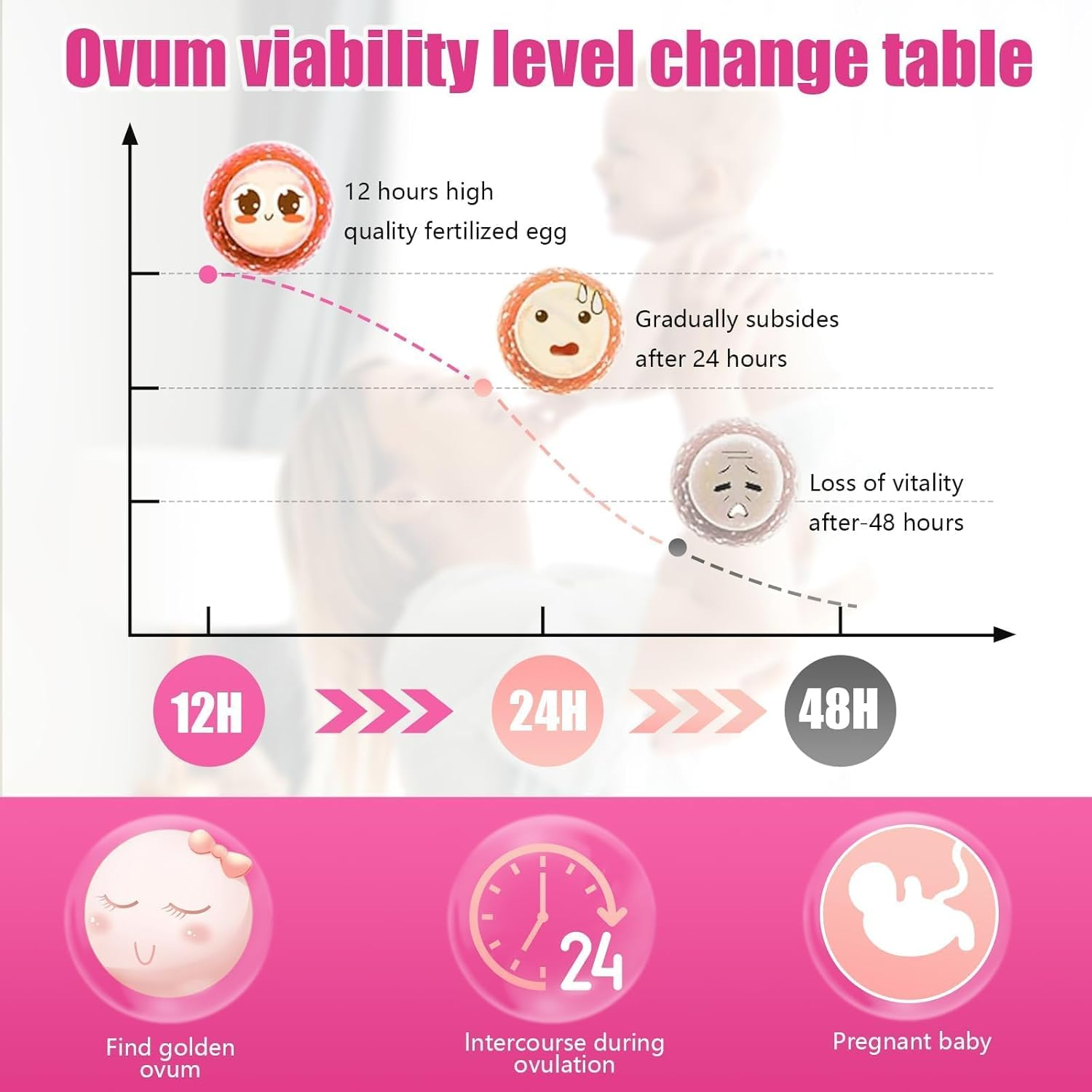 Ovulation Tests Strips, Ovulation and Pregnancy Tests (LH30-HCG20), Ovulation Predictor Kit for Highly Sensitive Fast Home Self-Checking(/50 PCS/) image number 4