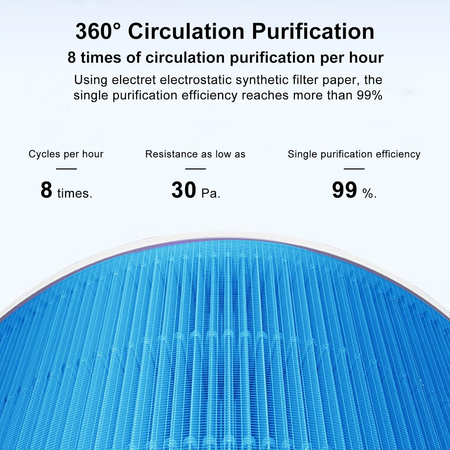 BUCKKO Replacement HEPA Filter Compatible with Xiaomi Mi Air Purifier Pro H Filter Standard Version Blue (Blue Pro H) image number 1