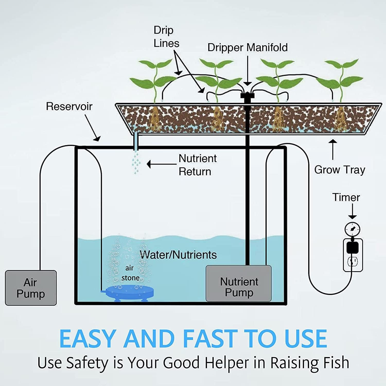 4/5/6/8 Inch round Air Stone Disk Bubble Diffuser Airstone for Hydroponics Aquarium Fish Tank (4 Inch) image number 1
