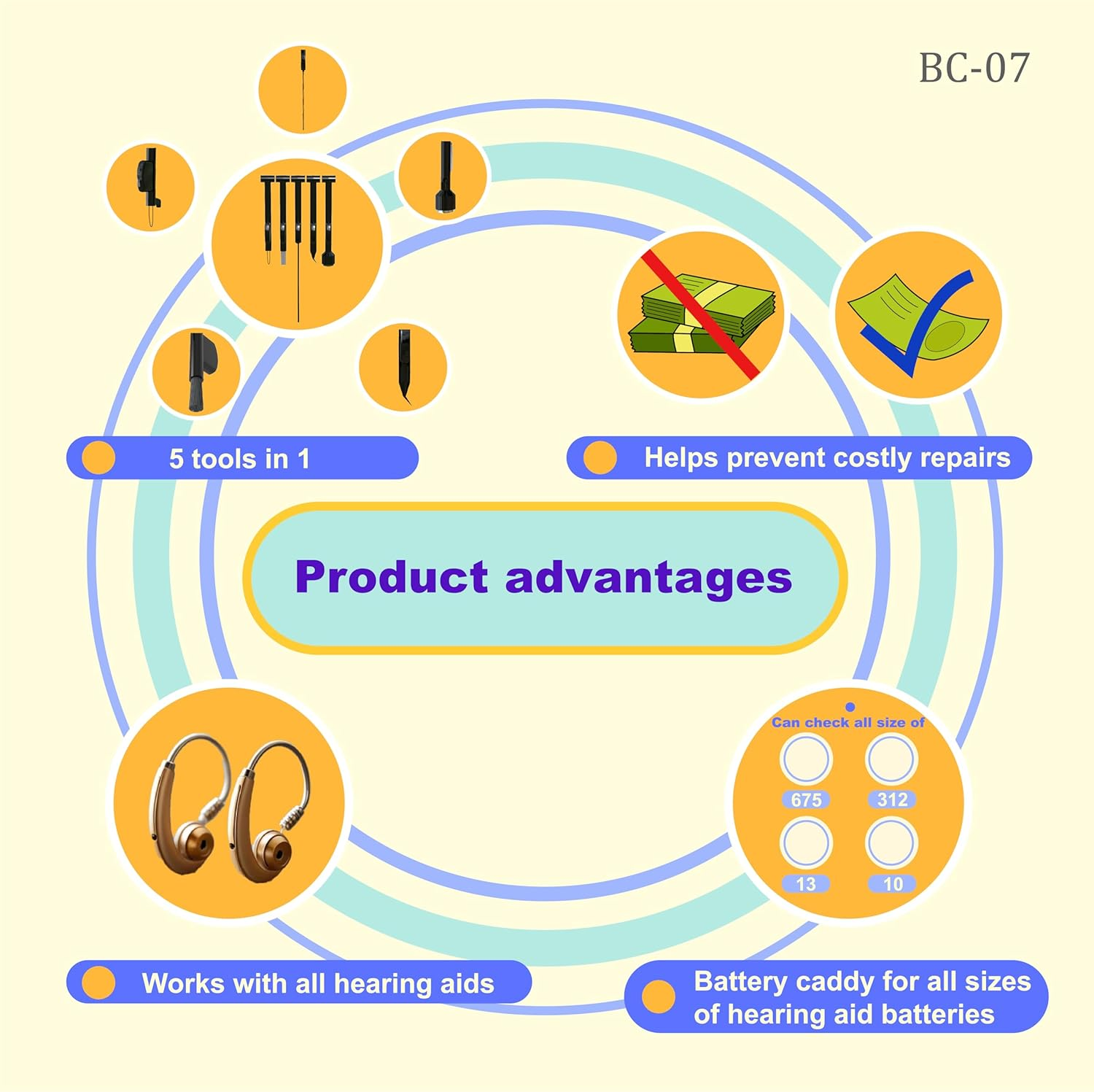 FUTURESUN Hearing Aid Cleaner Kit with Battery Caddy &ndash; 5-In-1 Cleaning Tools for Wax & Debris Removal &ndash; Fits All Hearing Aid Battery Sizes (675, 312, 13, 10) &ndash; Portable Maintenance & Storage Case