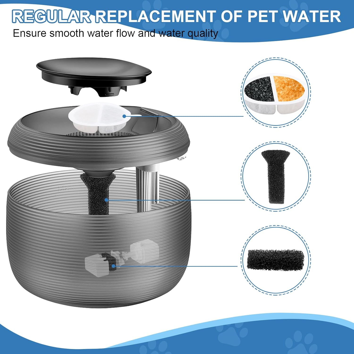 12 Cat Fountain Filters for Feelneedy Cat Fountain F-016B & 6 Pump Filter Sponges Replacement and 6 Centre Sound-Absorbing Sponge, Filter Drinking Fountain Cats for 84 Fl Oz / 2.5 L Water Fountain For image number 2