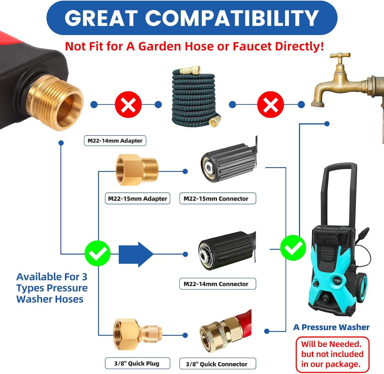DUSICHIN DUS-220 Short Wand High Pressure Washer Handle Gun 3000 PSI Max 5 Pressure Power Washer Nozzles Tips