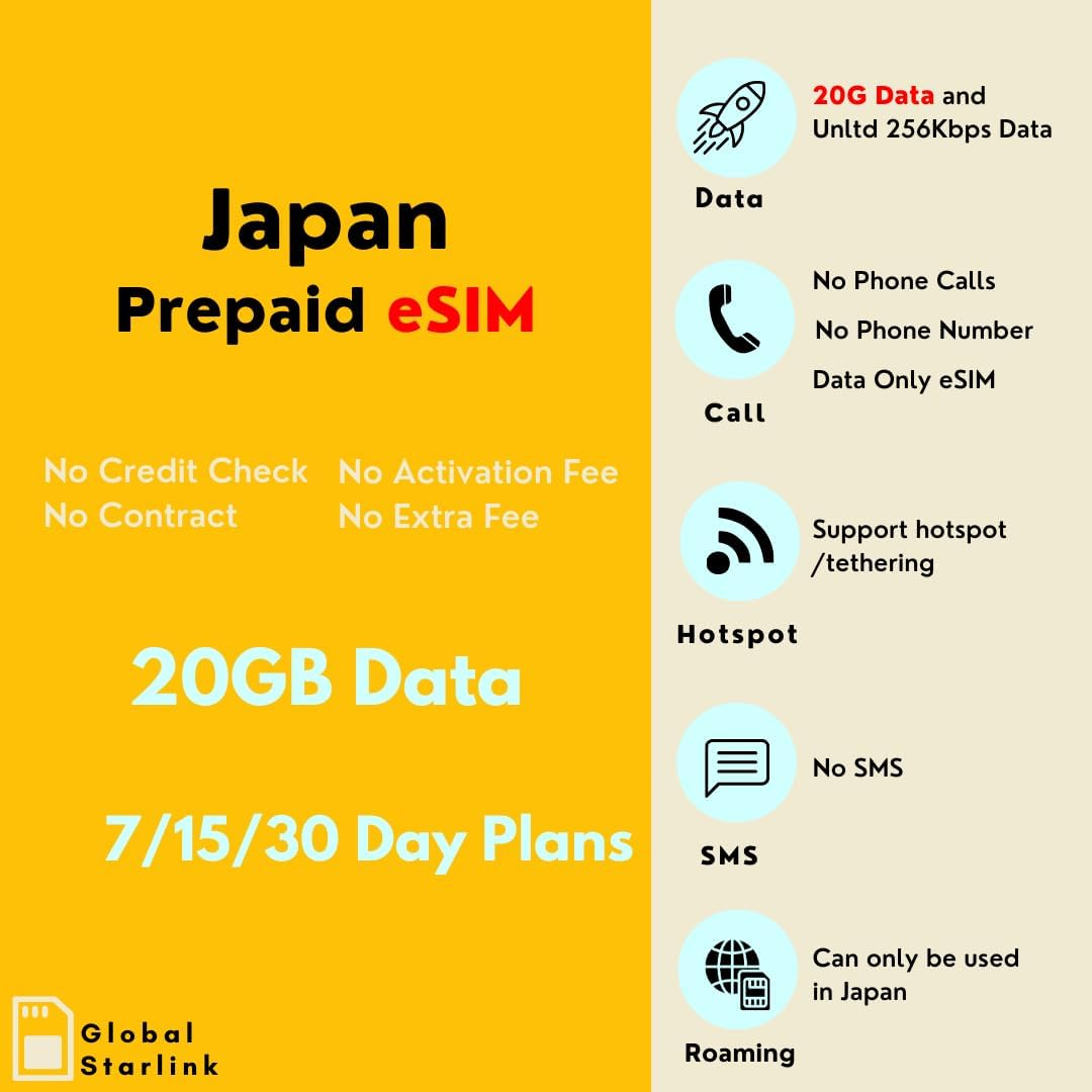 Japan Prepaid Travel Esim Card - 20GB High Speed Data/Unlimited Data at 256Kbps for 15 Days -Iijmio image number 6