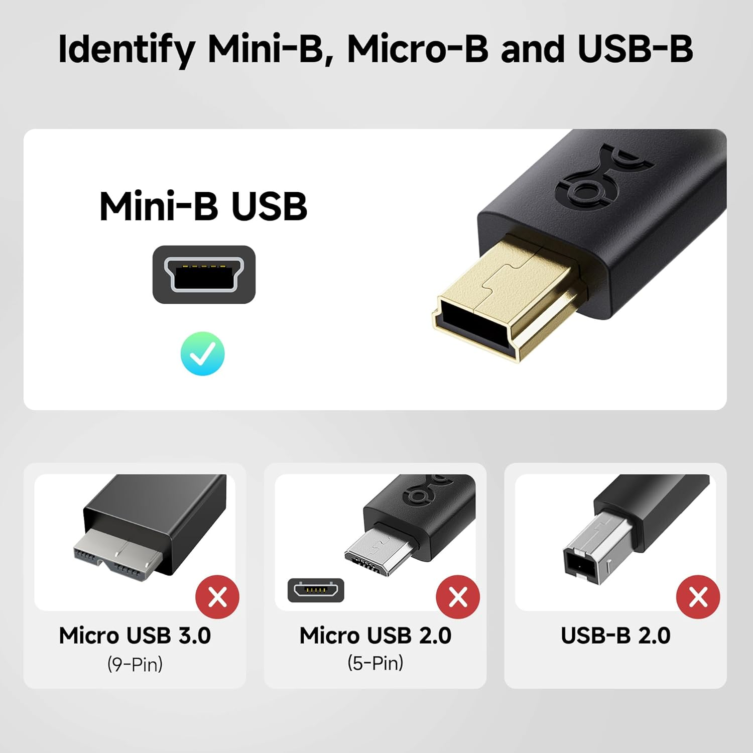 Cable Matters Mini USB to USB C Cable - 2M, 15W Charging, 480Mbps Data, USBC to Miniusb Cable for Game Controller, Camera, GPS, Dash Cam, Black image number 4