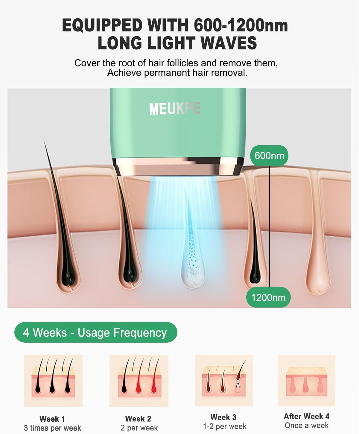 IPL Laser Hair Removal Device for Women Men at Home Upgraded to 999,900 Flashes Permanent for Facial Legs Arms Bikini Line Whole Body (Green) image number 4