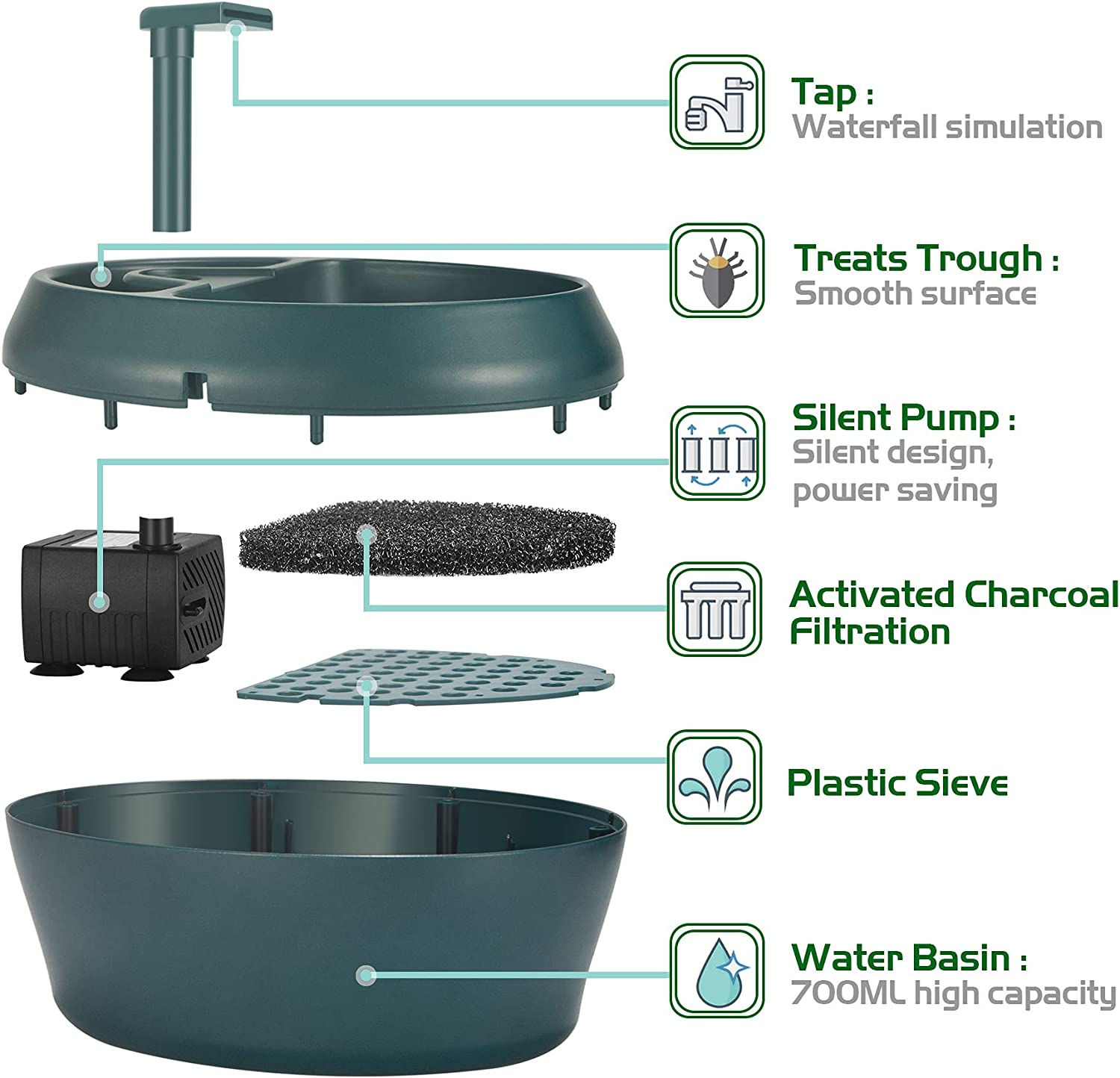 Reptile Chameleon Cantina with Snacks Trough, Drinking Fountain Water Dripper for Amphibians Insects Lizard Turtle Snake Spider Frog Gecko, Comes with Two Pumps (One for Replacement) image number 6
