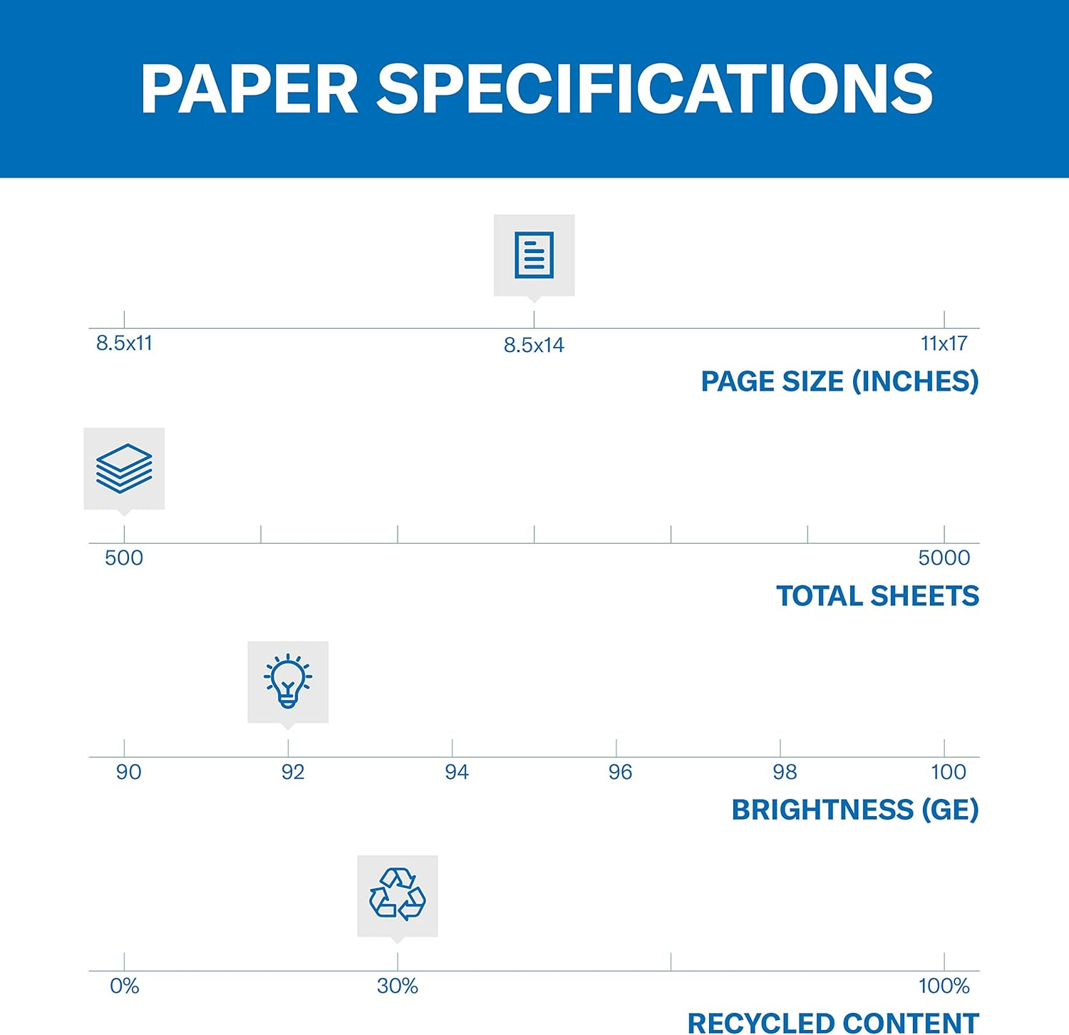 Hammermill Printer Paper, Great White 30% Recycled Paper, 8.5 X 14-1 Ream (500 Sheets) - 92 Bright, Made in the USA, 086704 image number 3