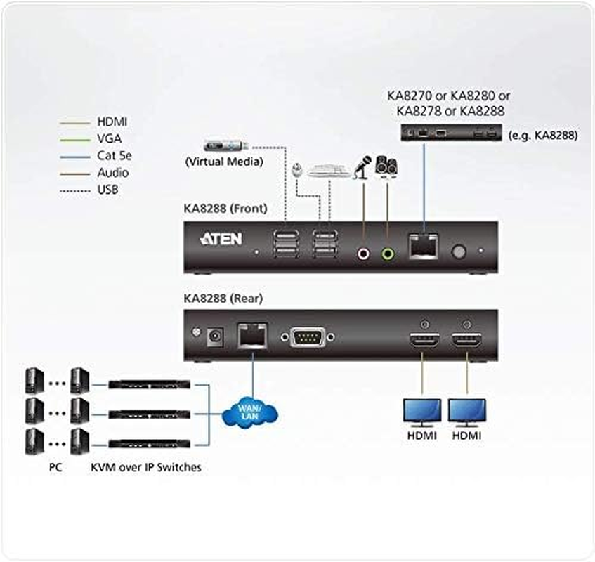 Aten Dual HDMI KVM over IP Console Station image number 1