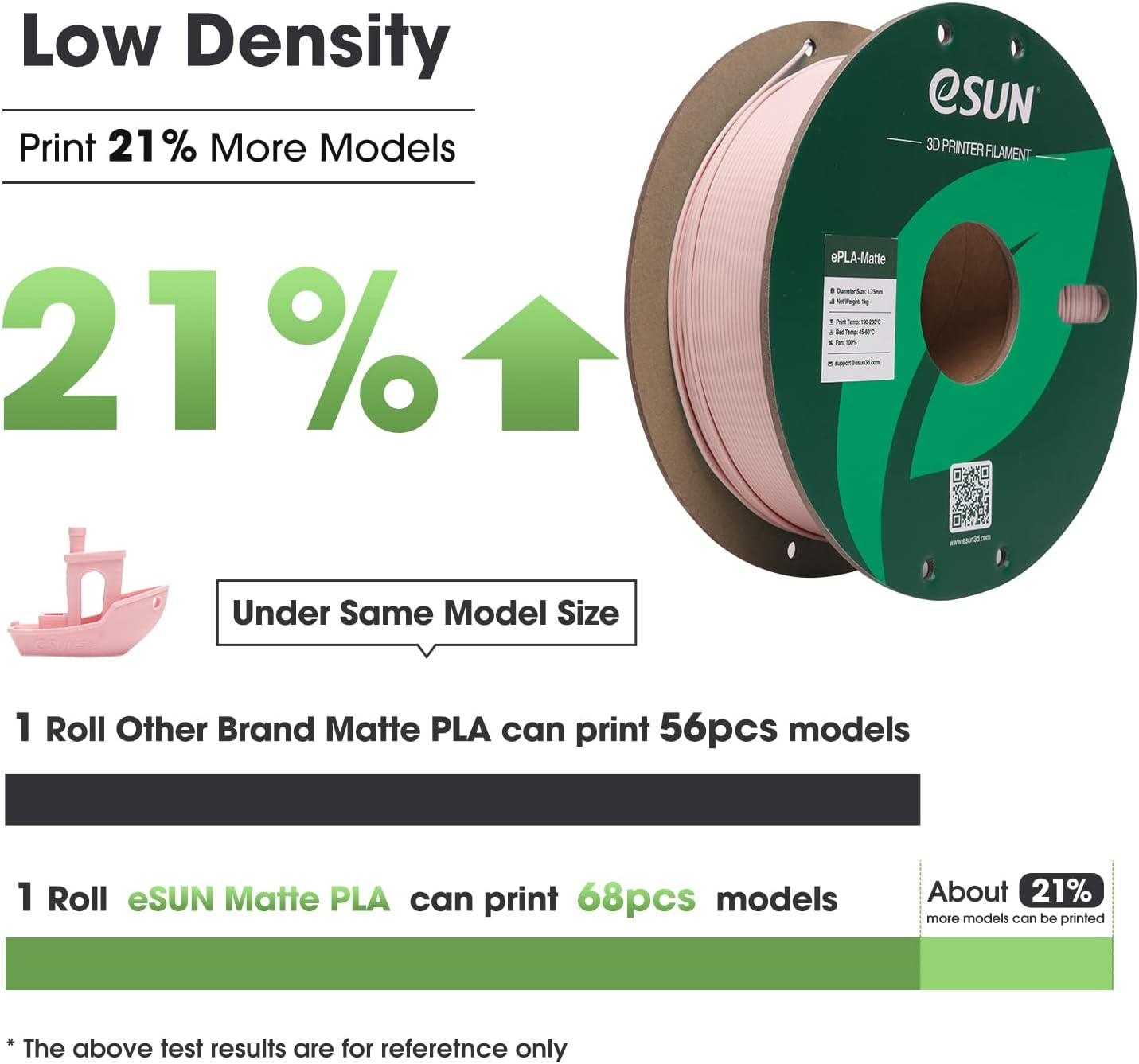 Esun Upgraded Matte PLA Filament 1.75Mm, Matte PLA 3D Printer Filament, Dimensional Accuracy +/- 0.02Mm, 1KG Spool (2.2 LBS) 3D Printing Filament for 3D Printers, Matte Peach Pink image number 3