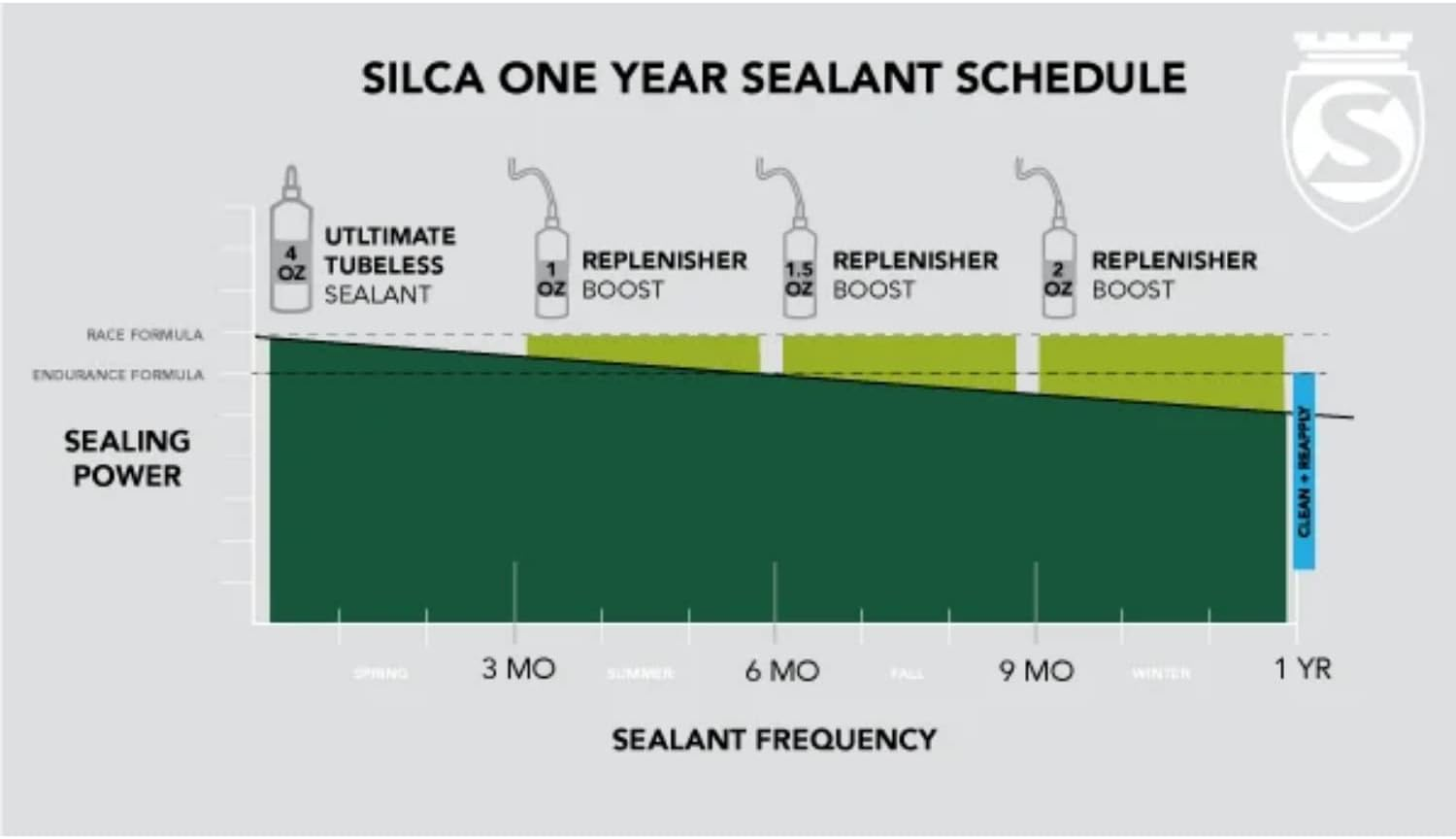 SILCA Tubeless Tire Sealant image number 6