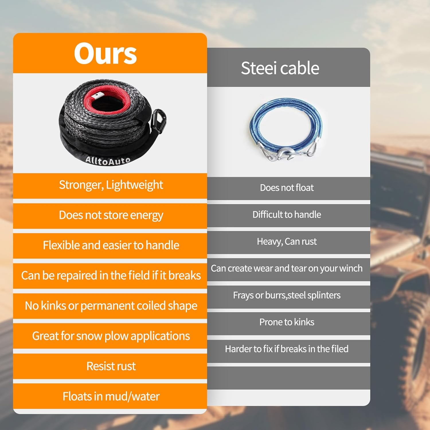 Alltoauto Winch Rope with Hook, 3/8" X 100'-25000Lbs Dyneema Synthetic Winch Rope Line Cable with Protective Sleeve for Truck 4WD Off-Road Vehicle Winch Accessory image number 6