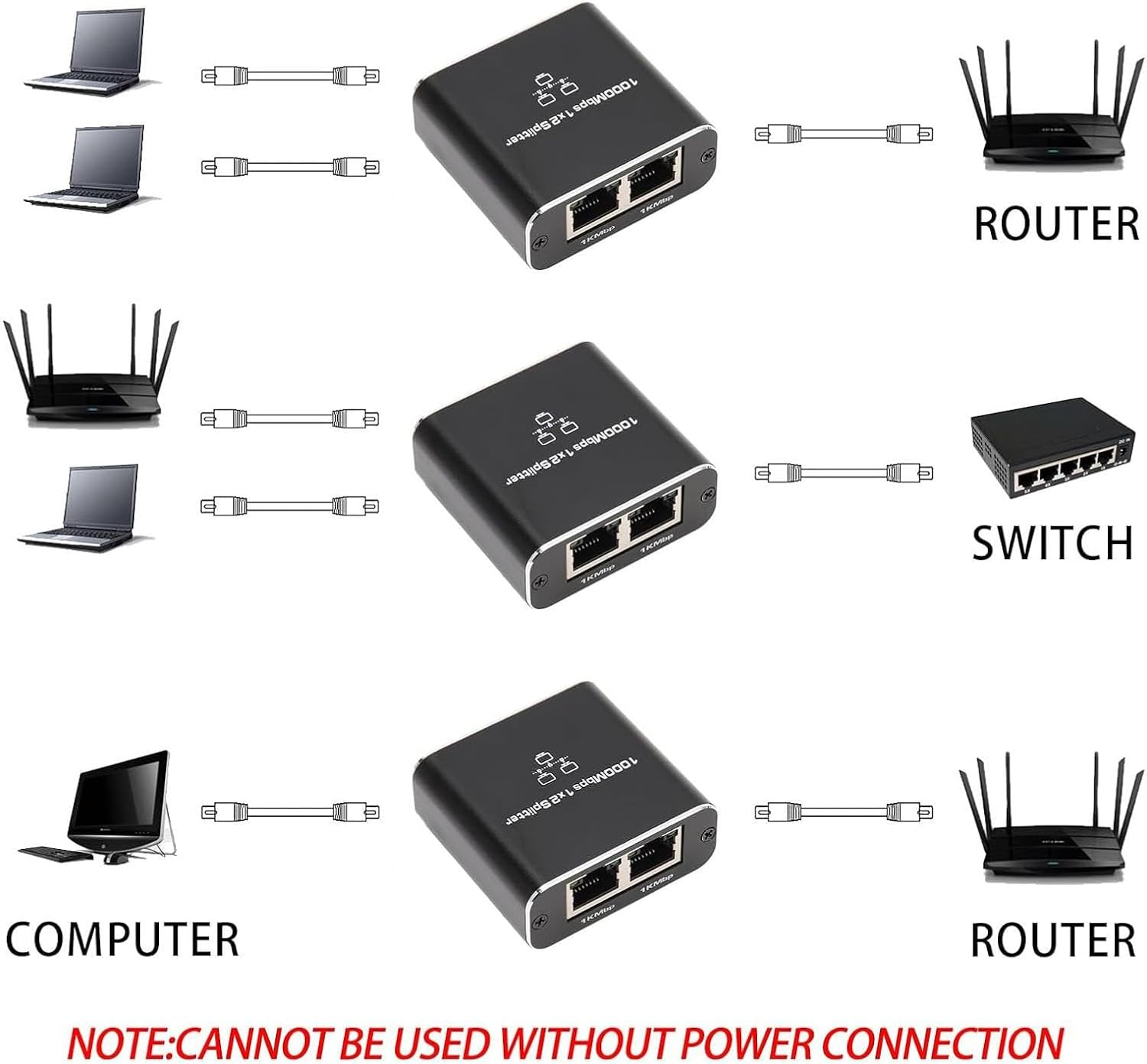 Ethernet Splitter Adapter - 1 to 2 Gigabit Internet | 1000Mbps Ethernet Splitter High Speed, Gigabit Unmanaged Ethernet Network Hub, LAN Splitter for Cat 5/5E/6/7/8 Cable Buniq image number 4