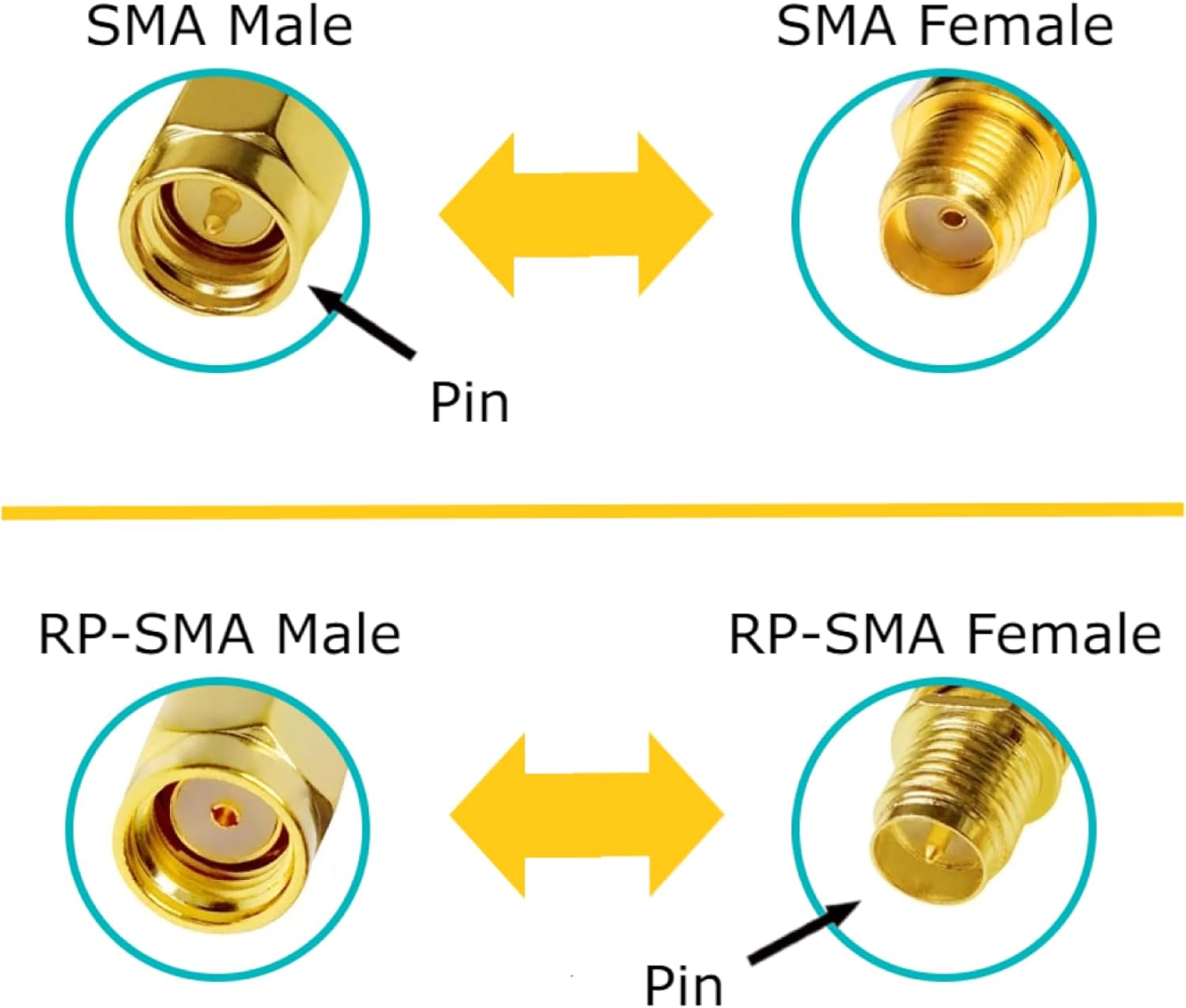 Black and Red 10Dbi Dual Band Signal Booster Wi-Fi Antennas (2.4Ghz/5Ghz-5.8Ghz) with SMA Male Connector for Wireless Camera, Router, Hotspot - 2 Pack image number 6