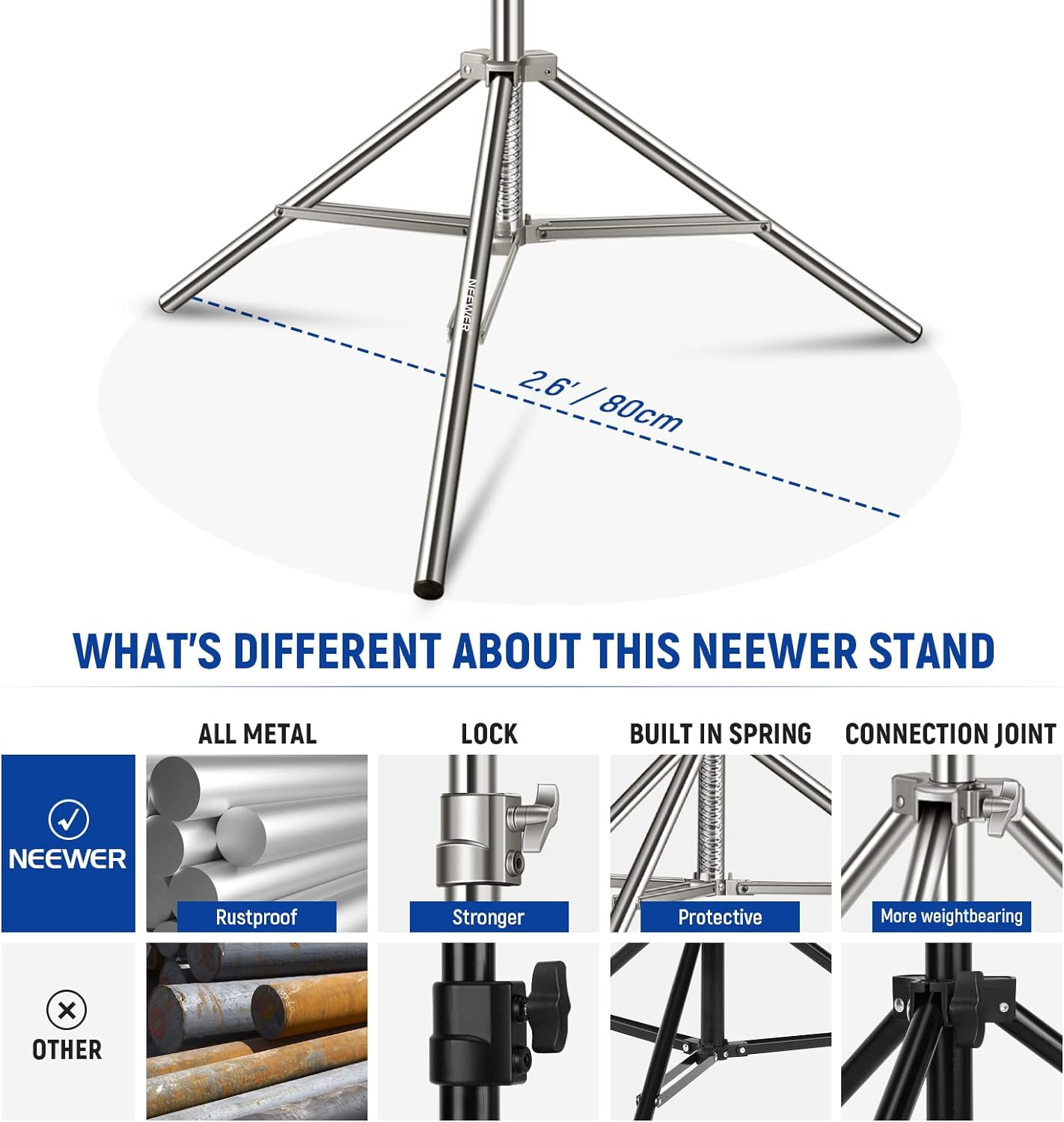 NEEWER 7.2Ft/2.2M Stainless Steel Light Stand, Spring Cushioned Heavy Duty Photography Tripod Stand with 1/4&rdquo; to 3/8&rdquo; Universal Screw Adapter for Strobe,Led Video Light,Ring Light, Monolight, Softbox image number 1
