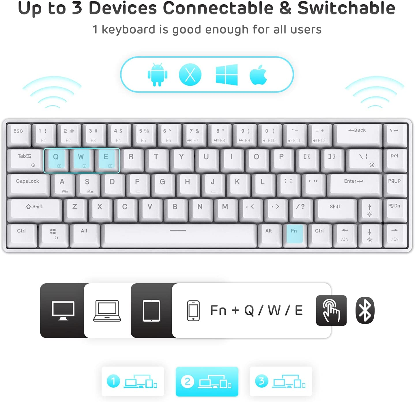 RK Royal KLUDGE RK68 (RK855) Wireless/Wired 65% Compact Mechanical Keyboard, 68 Keys 60% Bluetooth Rechargeable Gaming Keyboard with Macro Keys for Windows and Mac (Red Switch, White)