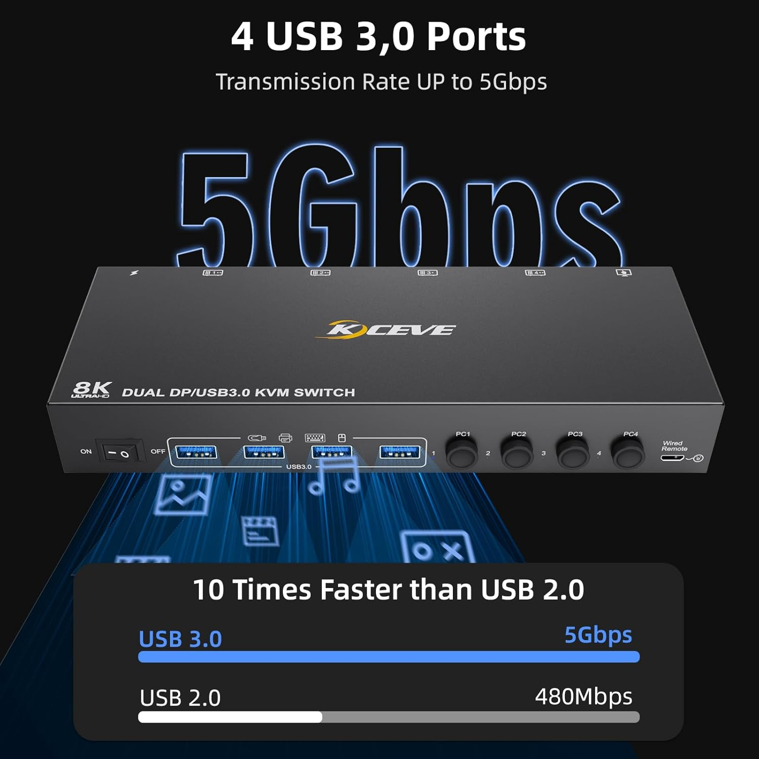8K Dual Monitor Displayport KVM Switch 2 Monitors 4 Computers 4 Port USB 3.0 DP 1.4 KVM Switcher 8K@30Hz/4K@144Hz 4 in 2 Out Keyboard Mouse Switches image number 5
