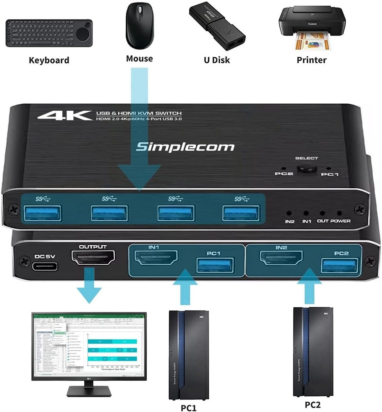 Simplecom KM420 2-Port HDMI KVM Switch HDMI 2.0 4K@60Hz 4-Port USB 3.0 Hub 5Gbps image number 4