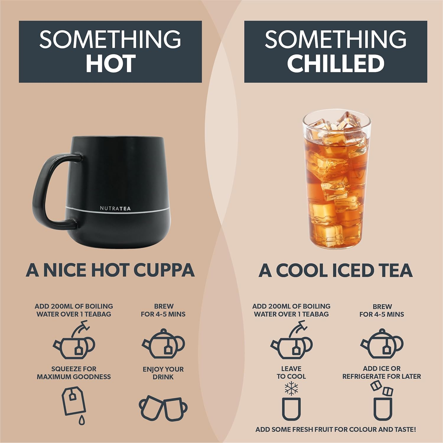 Nutra Tea - Ginger & Ginseng Tea | Ginger Tea - 40 Individually Wrapped Bags - Herbal Teas - (2 Pack)