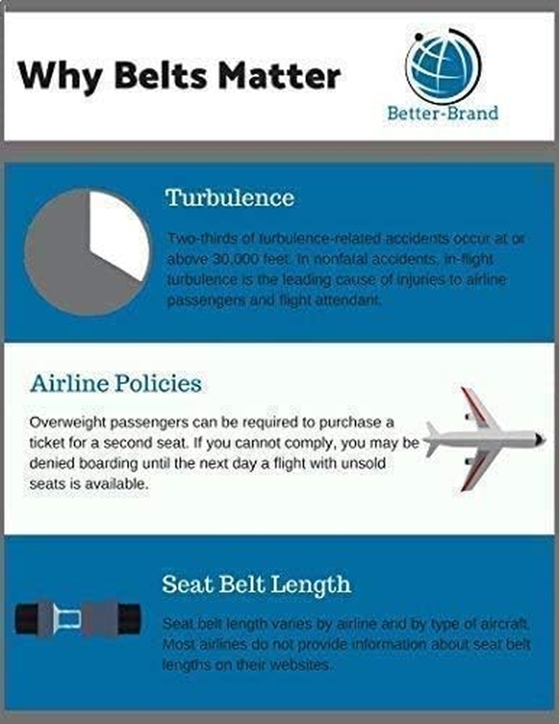 Adjustable 7-31" Airplane Seat Belt Extender - Universal Seat Belt Extender for Airplanes - FITS All Airlines in US except Southwest 1 image number 5