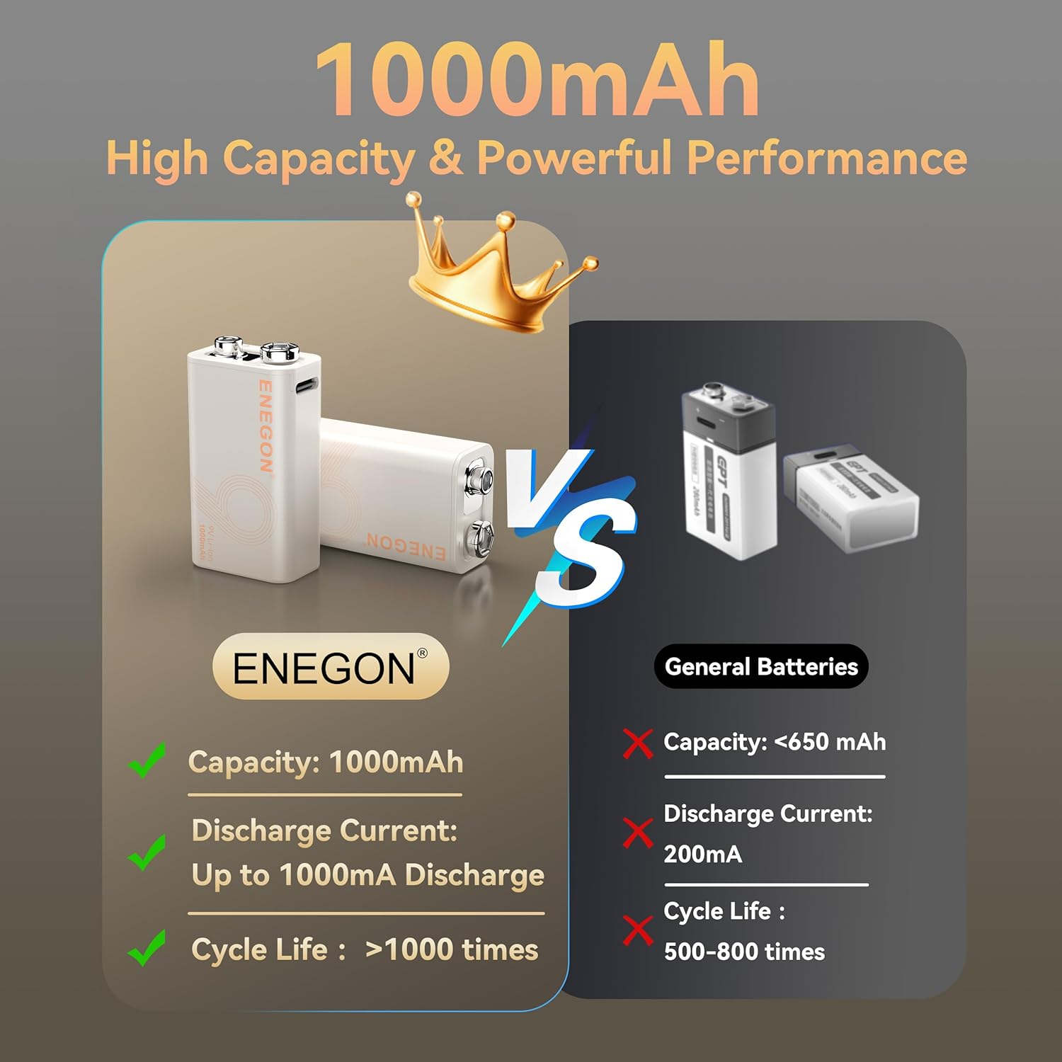 ENEGON 9V 2Pack Rechargeable Lithium Battery 3.7Wh/1000Mah Type-C Fast Charging, 9V/0.6A Stable Output, Compatible with Multimeter/Wireless Microphone/Smoke Detector and More - 6F22 image number 6