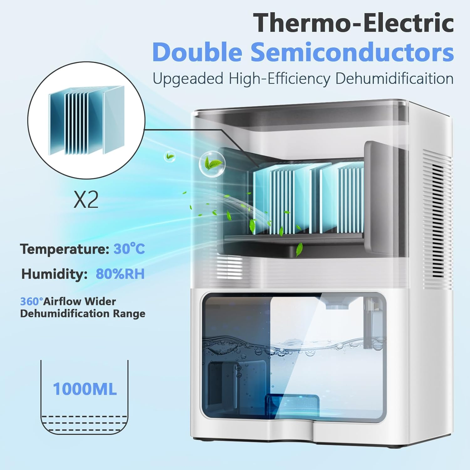 4L Dehumidifier,Dehumidifiers for Large Room up to 65㎡, Moisture Absorber for Home with Home,Bedroom, Bathroom, Wardrobe, Basement,Auto Shut Off,Led Light(Au PLUG) image number 2