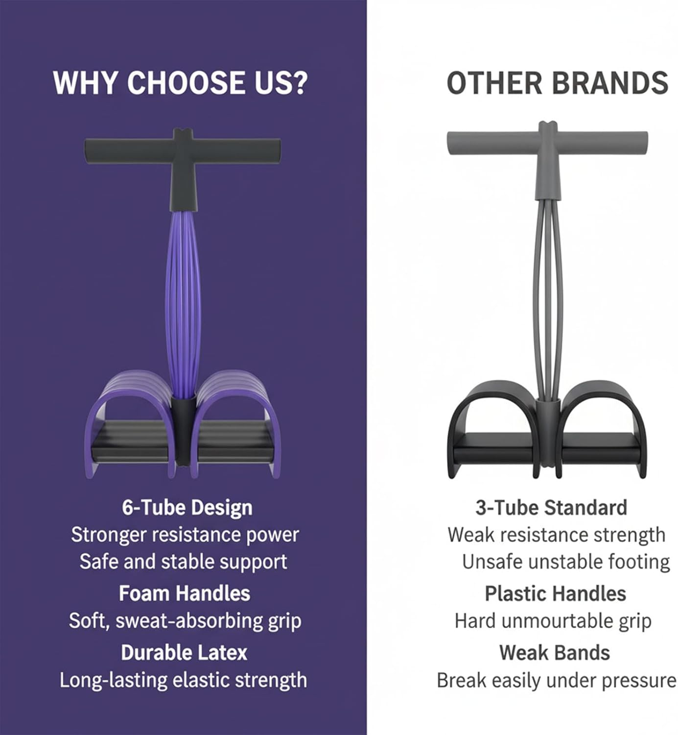 6 Tube Pedal Resistance Band Multifunctional Tension Rope Exercise Bands with Foam Handles Foot Pedal Pull Rope Fitness Equipment for Home Gym Yoga Training Fengea image number 5