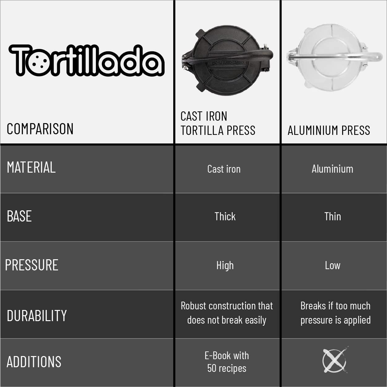 Tortillada &ndash; Tortilla Press, Quesadilla/Roti Maker (25 Cm) Cast Iron with Recipes E-Book 50 Tortilla Recipes