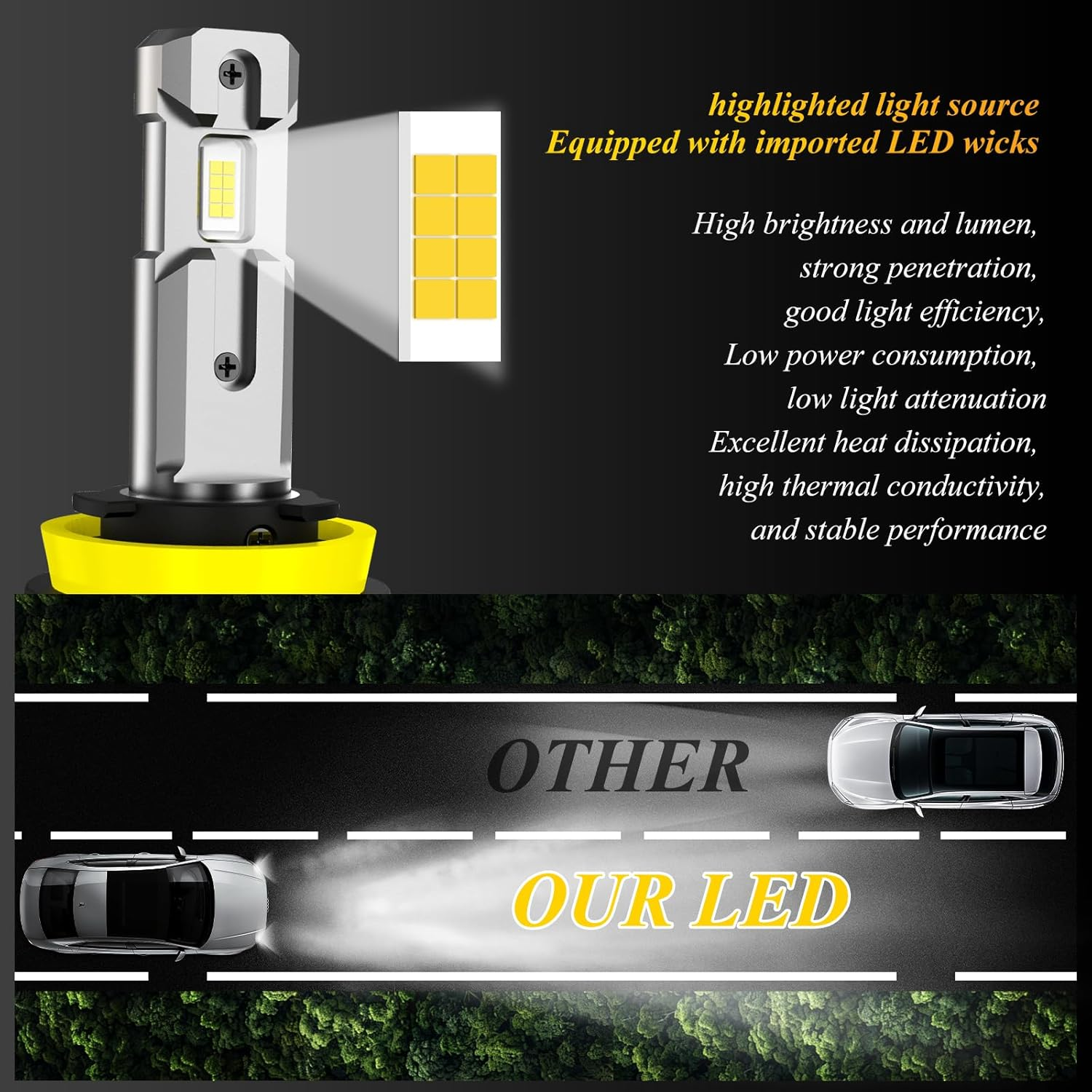 Pacify 2 Pack H11/H8/H9 LED Headlight Bulbs 40000LM, 700% Super Bright Light Bulbs 6500K Xenon White, Plug and Play Mini Size H11 H8 H9 LED Bulbs for Car Headlights (H11 H8 H9) image number 6