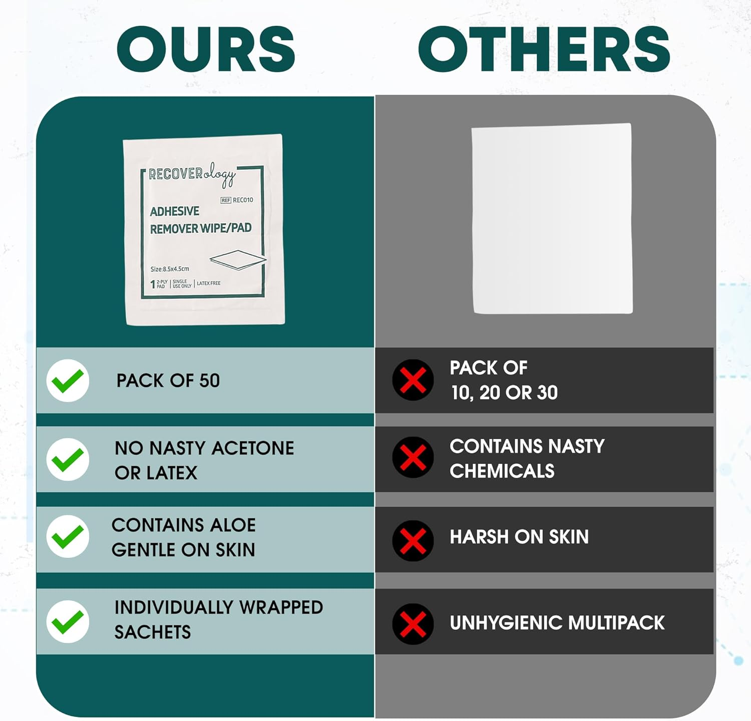 Adhesive Remover Wipes | Pack of 50 Individually Wrapped Sachets | Wipes for Skin That Remove Adhesive Residue from Medical Tape and Sports Tape | Contains Aloe | Acetone Free image number 1