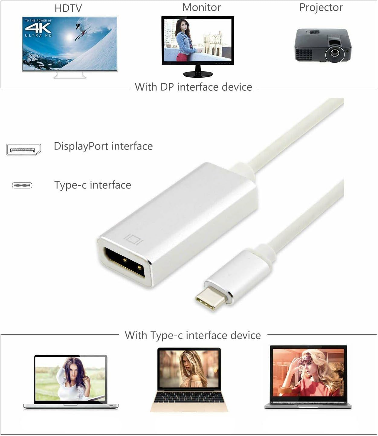ELASO USB Type C Thunderbolt 3 to Displayport DP 4K Video Adapter Cable Compatible with Macbook Dell XPS 13 15 Chromebook Surface Book 2 Go Imac Samsung S8/S9+/Note 8/Note 9 image number 1