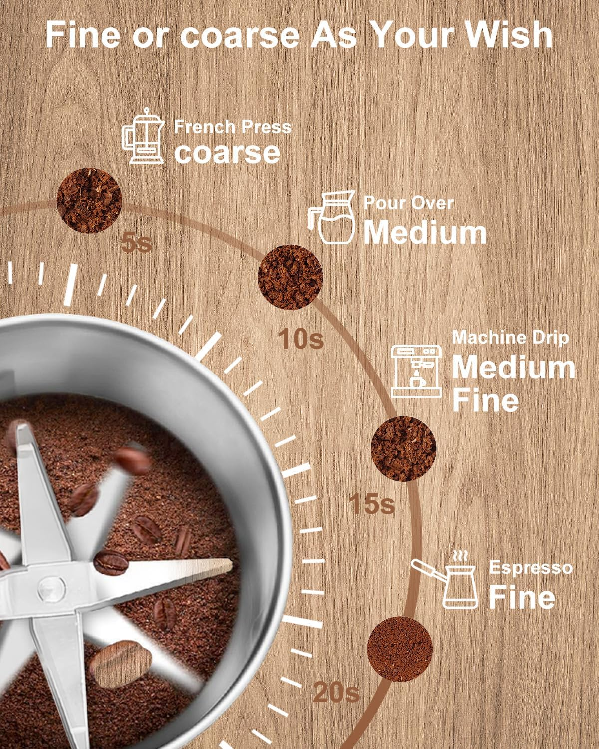 YLSD Electric Coffee Grinder & Spice Grinder, 3.5Oz /100G Capacity, Dual Leaf Stainless Steel Blade for Coffee Beans, Herbs, Nuts - Perfect for Home, Kitchen, Camping (Black) image number 6