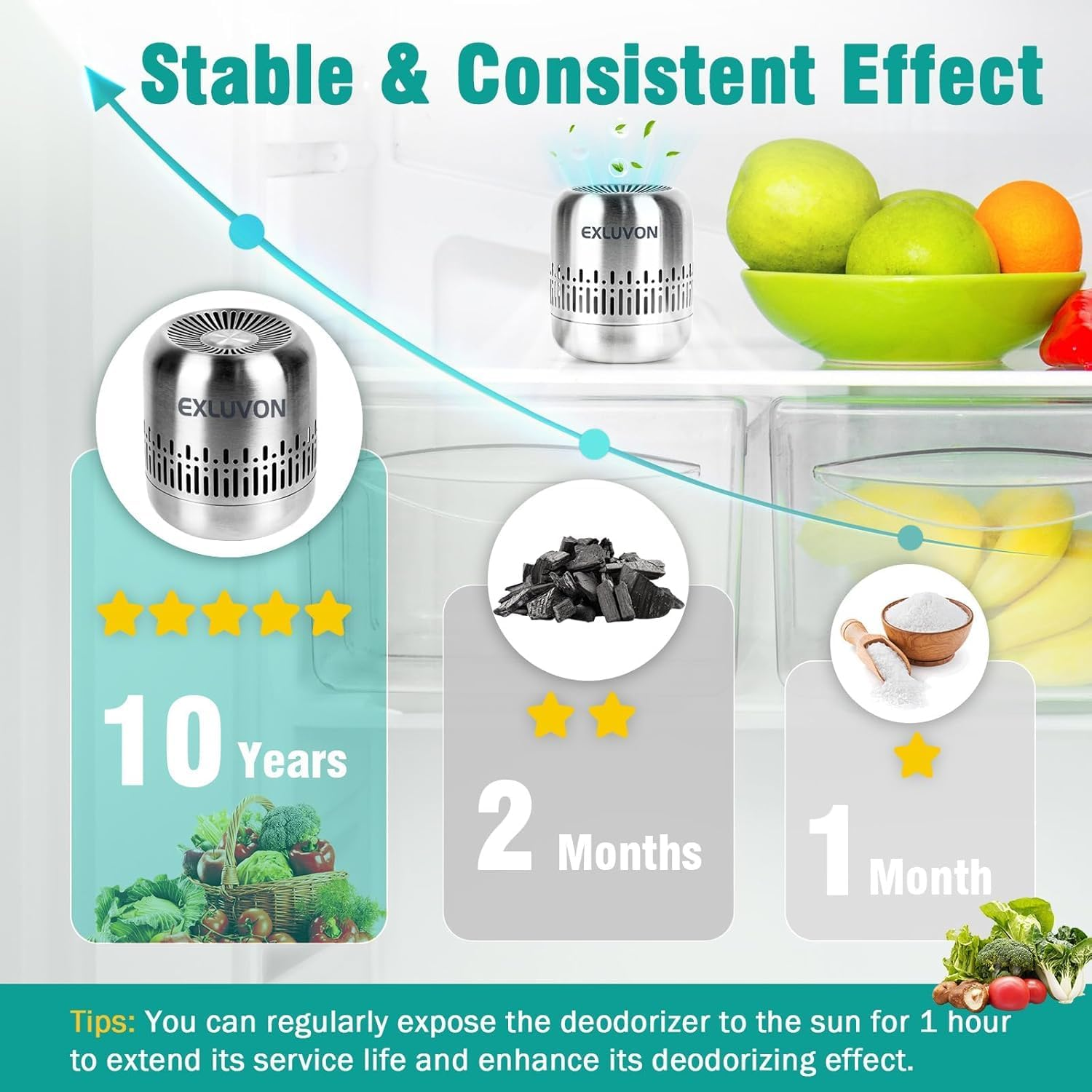 Refrigerator Deodorizer,Lasts for 10 Years, Kitchen Gadgets Odor Eliminator for Fridge, Wardrobe, Shoe Cabinet,Room,Rv and New Home,More Effective than Baking Soda Charcoal Air Purifier - Silver White image number 2