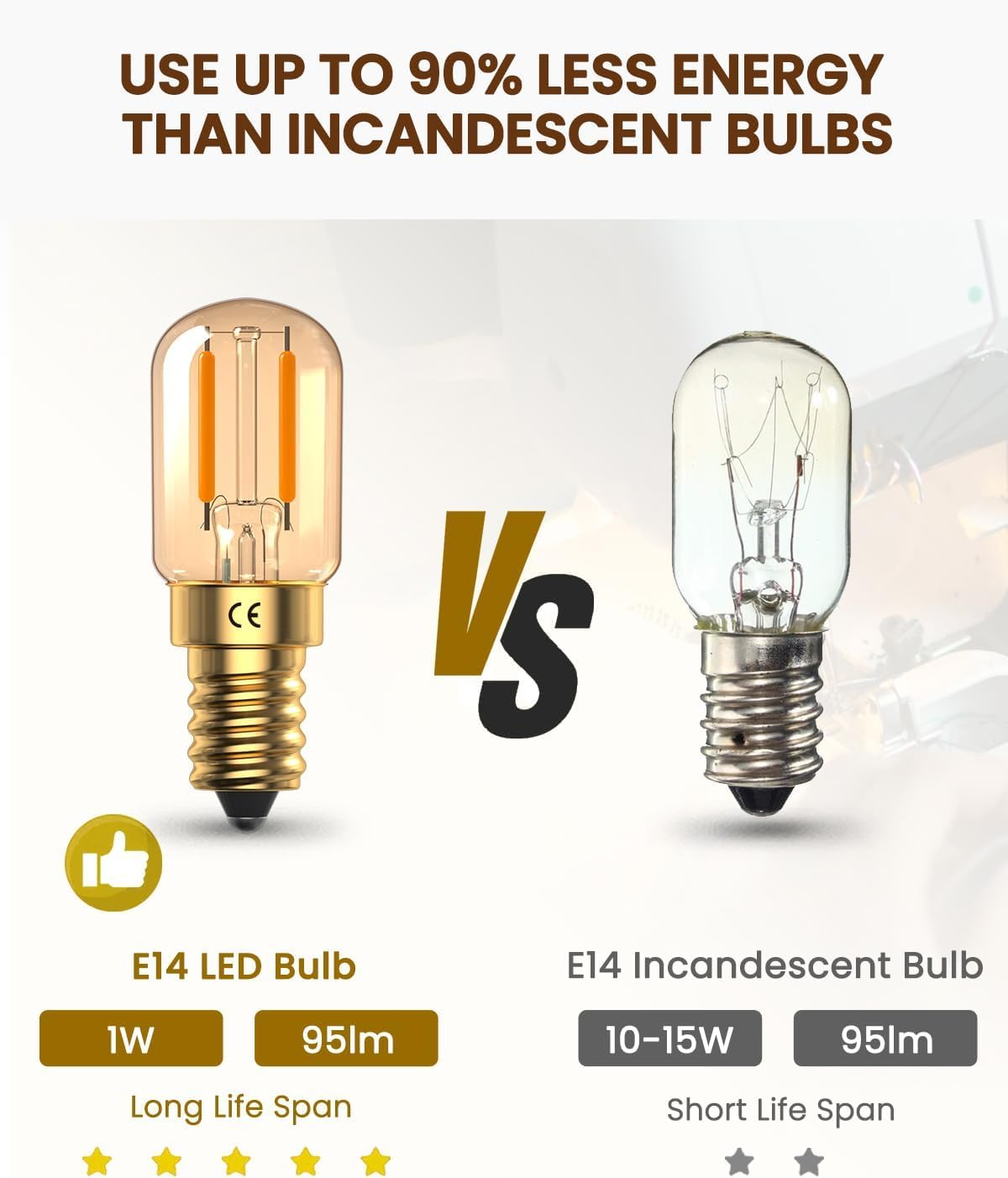 Doright Vintage E14 LED Bulb, Mini 1W Amber Glass, Warm White 2200K, Filament Retro Lamp, 10W-15W Equivalent, 95 Lumens, Non Dimmable, 2 Pieces