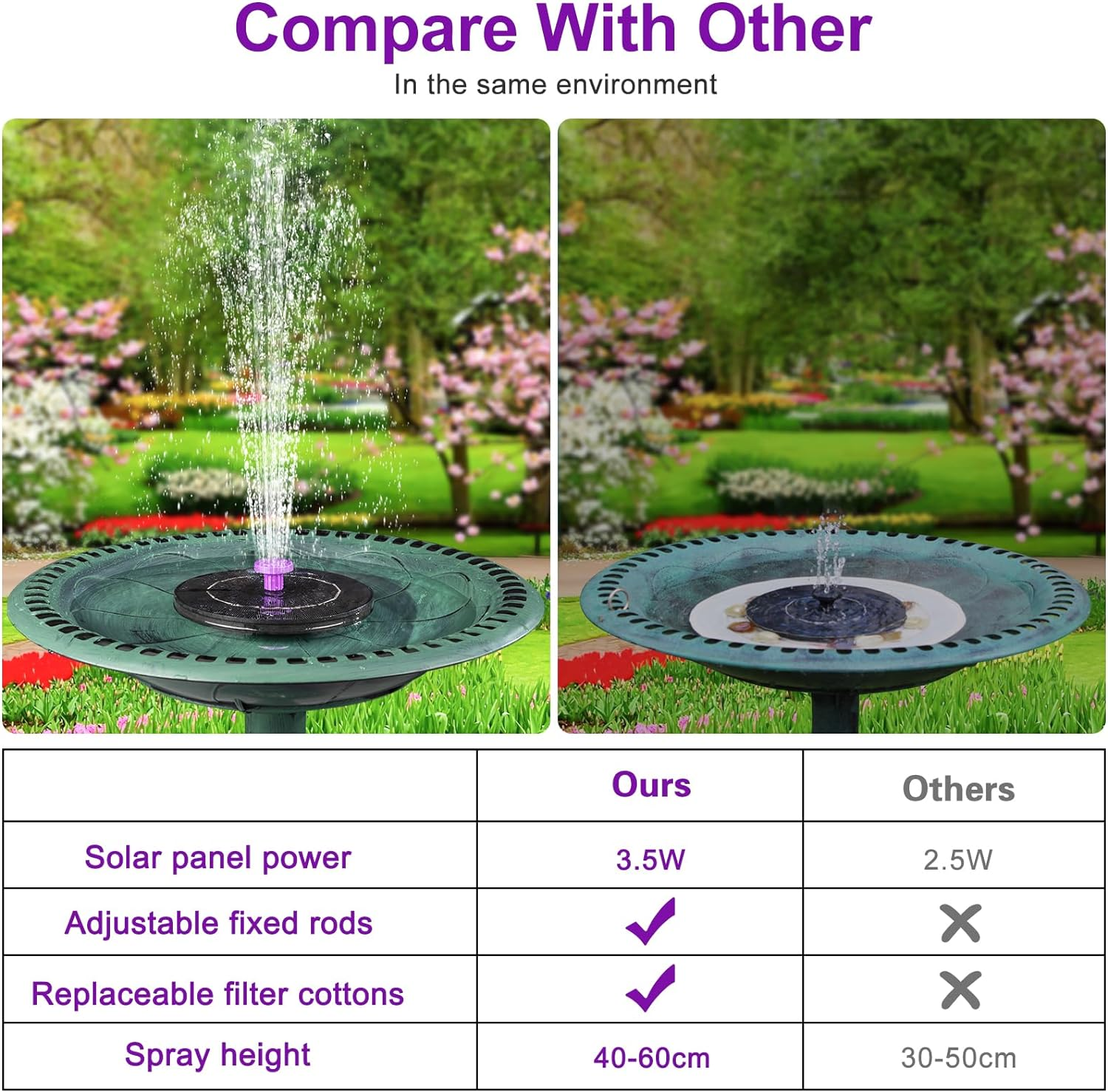 3.5W Solar Bird Bath Fountain Pump, Solar Powered Water Pump, Outdoor Water Fountain with 8-In-1 Nozzles, 4 Fixed Pipes for Hummingbirds, Garden, Pool, Pond