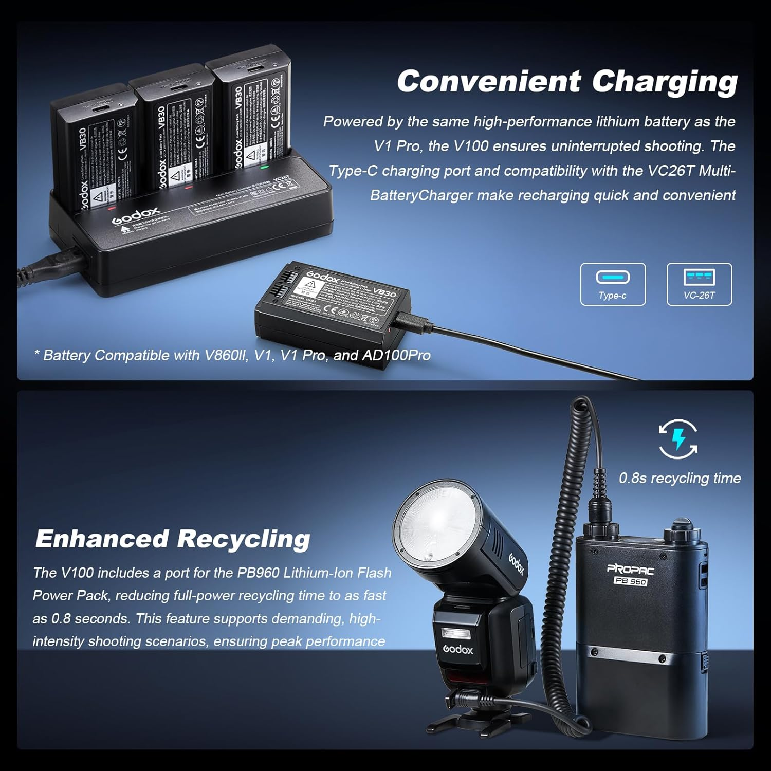 Godox V100C-V100 C round Head Camera Flash, 100 Ws, 2.3 Inch Full Colour Highly Sensitive Touch Screen for Canon Camera Flash Speedlite Speedlight