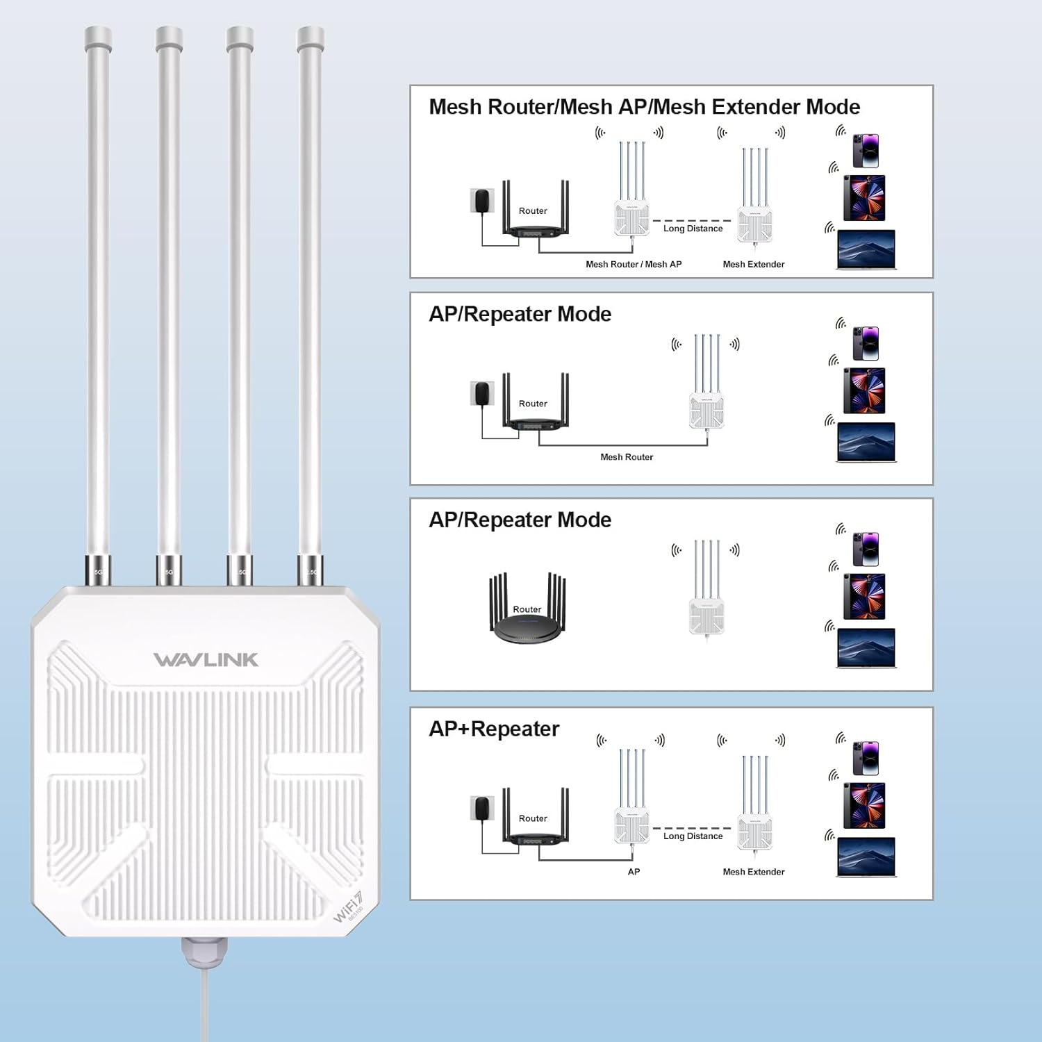 WAVLINK Wifi 7 BE5100 Outdoor Wifi Extender, Dual Band Long-Range Outdoor Wifi Repeater| Access Point| Mesh Router, POE Powered IP67 Waterproof| 4 X 8Dbi Antennas, up to 256 Devices for Farm, Yard, RV image number 6