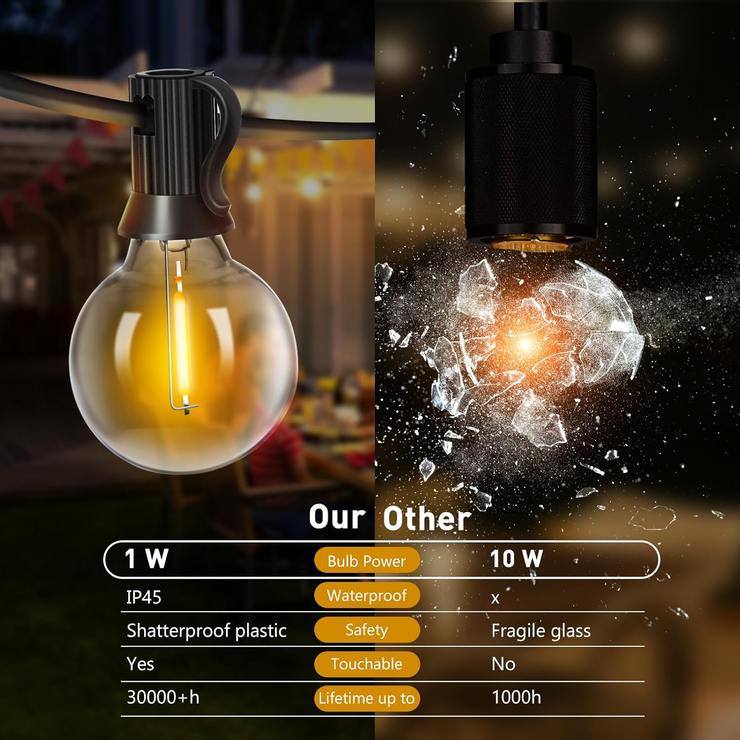 Roshin 31M Festoon Lights Outdoor 50+2 with 3M Extension Cord - Outdoor String Lights Waterproof and Shatterproof Fairy Light for Christmas, Garden, Party, Camping, Backyard, Patio (G40)