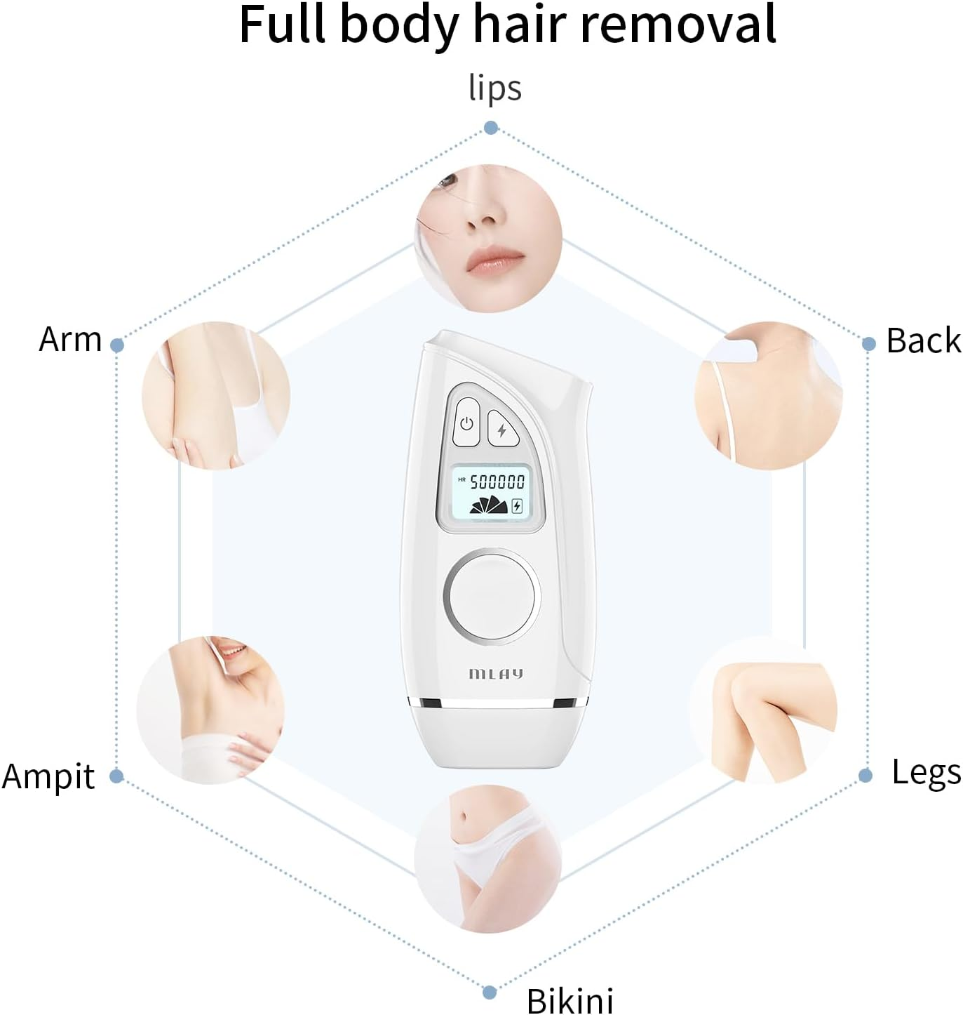 Laser Hair Removal, IPL Laser Hair Removal for Women/Men, 12J High Energy Hair Removal Device on Facial Legs Arms Bikini Line with Razor & Goggles, Laser Permanent Permanent Hair Remover Machine - White