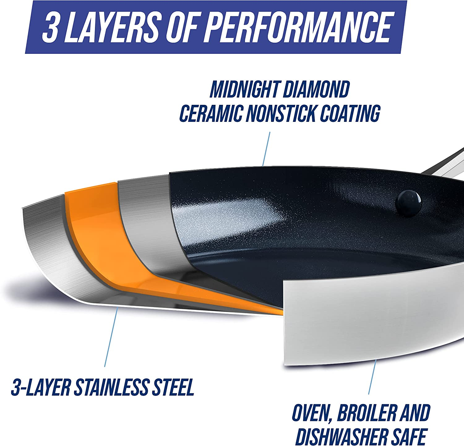 Blue Diamond Cookware Tri-Ply Stainless Steel Ceramic Nonstick, 6 Piece Cookware Pots and Pans Set, Pfas-Free, Multi Clad, Induction, Dishwasher Safe, Oven Safe, Silver