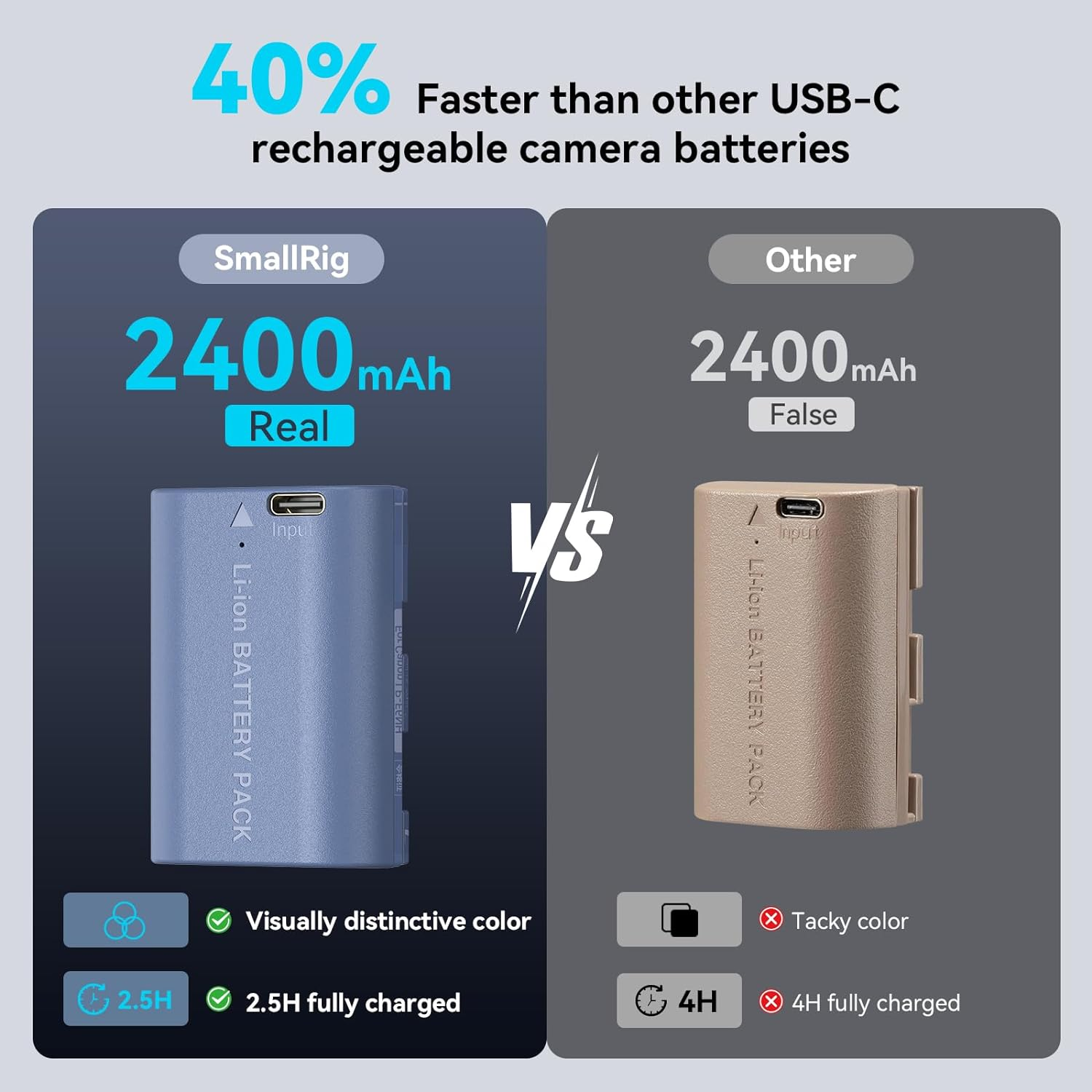 Smallrig LP-E6NH 2400Mah Battery for Canon R5 / R6 / R7 Camera, Rechargeable Camera Battery W/Usb-C 2.5H Fast Charging for Canon R, R5C, 5D II/III/IV, 6D, 6D II, 7D, 7D II, 60D, 60Da, 70D, 4264 image number 3