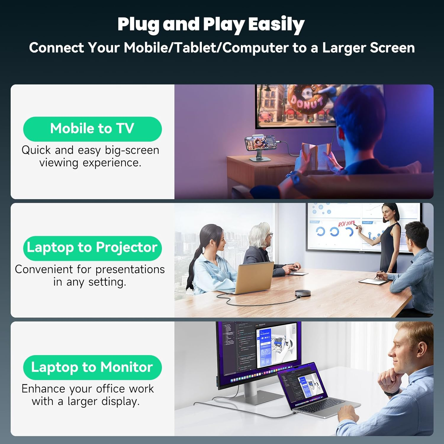 Southlight USB C to HDMI Cable,[4K, High-Speed] USB Type-C to HDMI for Home Office,[Thunderbolt 3/4 Compatible] for Iphone 15 Pro/Pro Max,Macbook Pro/Air,Ipad Pro/Air,Imac,S23,Xps 17 Etc image number 1