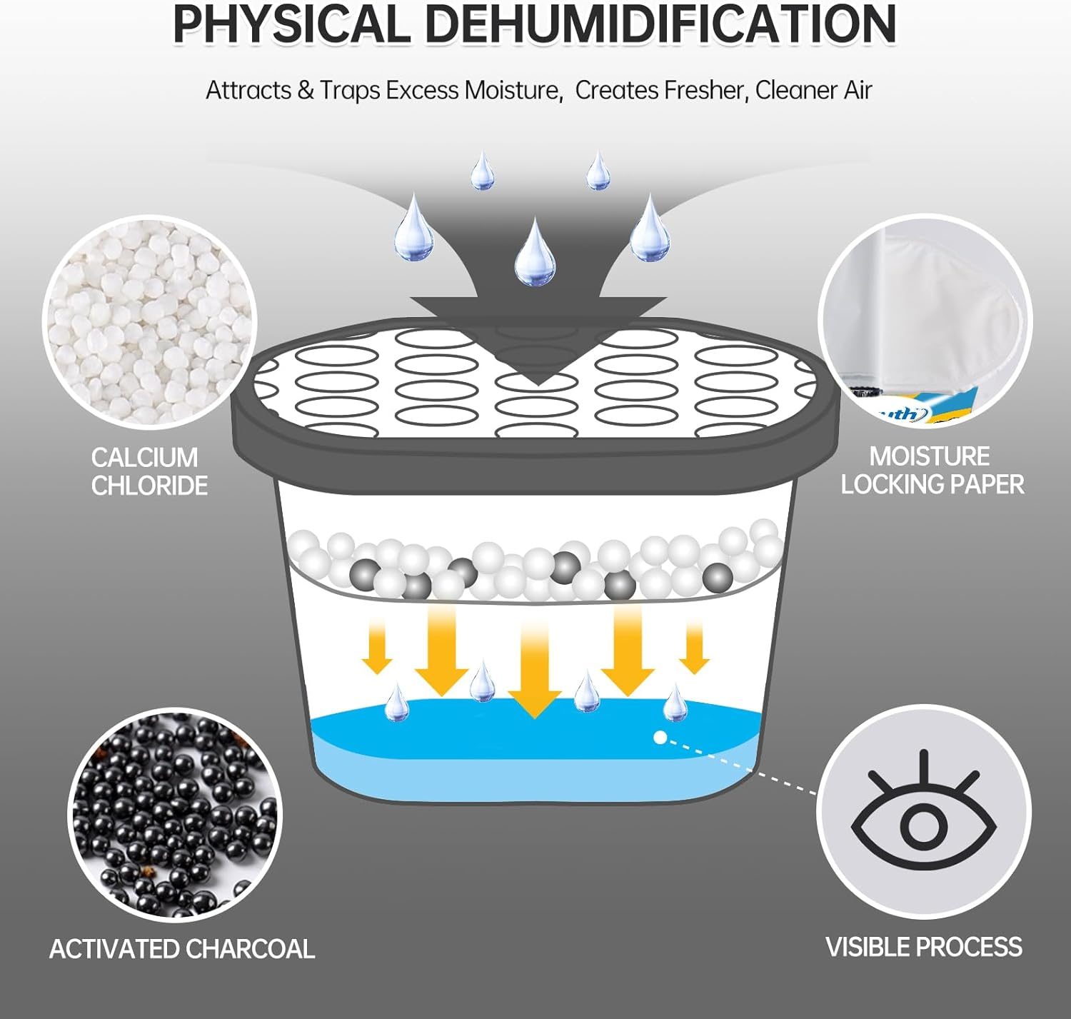 NATRUTH Moisture Absorbers,500Ml(6 Packs) Moisture Absorber Boxes Odor Dehumidifiers and Air Freshener for Closet,Bathrooms, Kitchen & Study image number 4