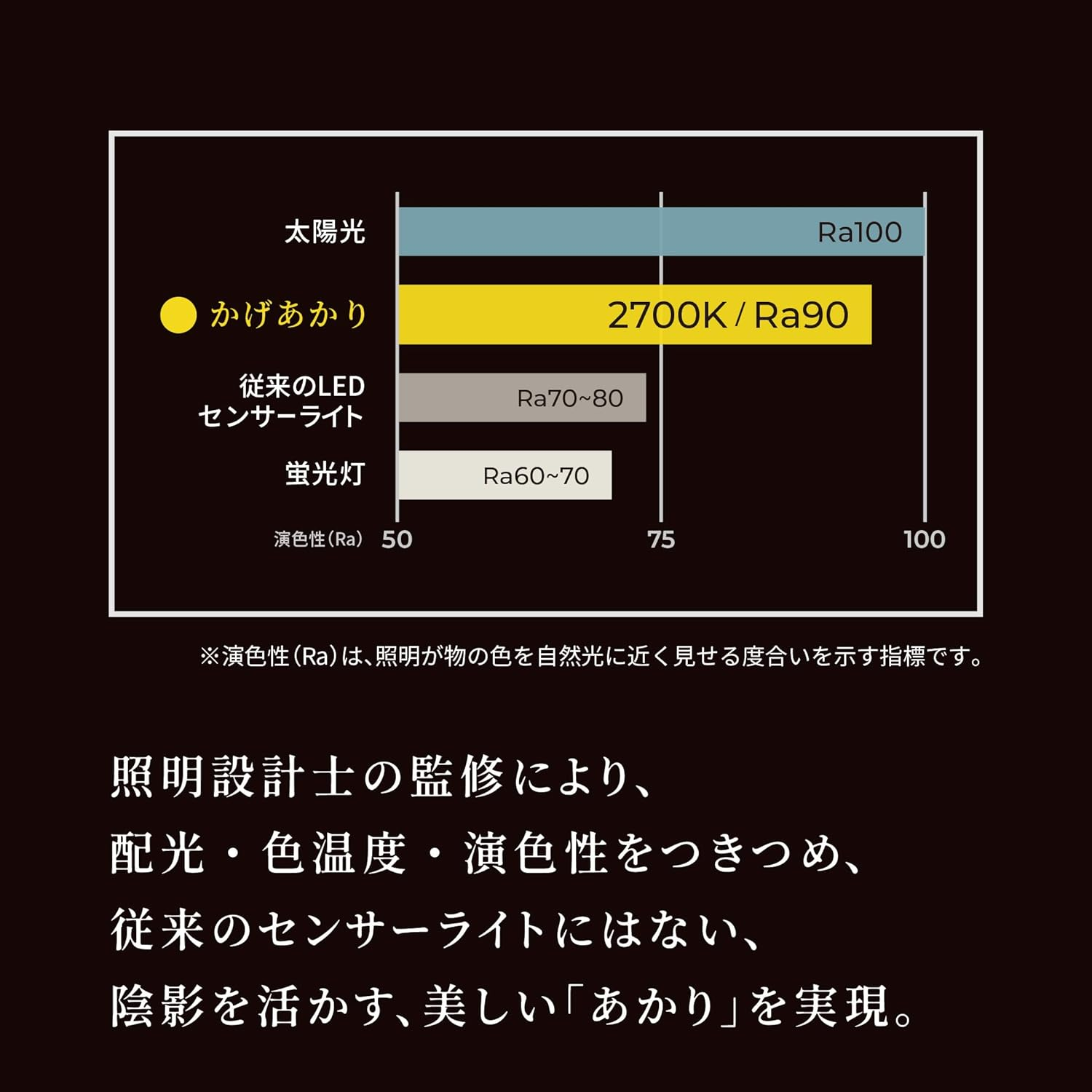 Musashi KA-01UZ Getawari Sensor Light, Storage, Work Light, LED Light, Stylish, Wall Sticking, Warm Color, Pin Stopper, Magnet, Heat Sensor, 2025 Good Design Award, Best 100 image number 5