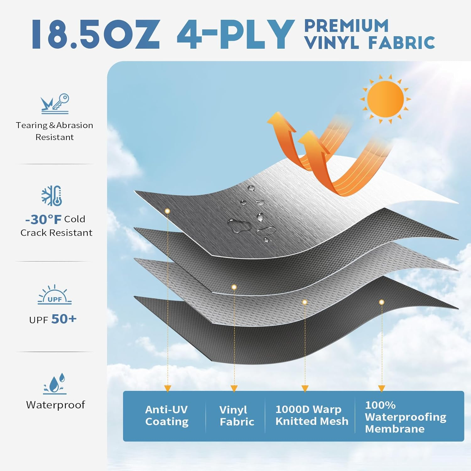 Heavy Duty RV Awning Fabric Replacement - 19.5Oz Vinyl Camper Awning - Waterproof & Uv-Resistant - Universal Canopy for Camper, Trailer and Motorhome (Gray Fade, 17Ft(Fabric 16'2")) image number 6