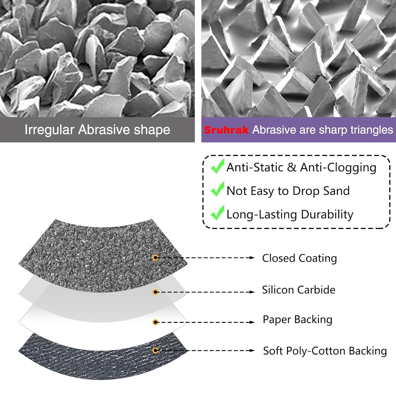 Sruhrak Sanding Belts 75 X 533 Mm Pack of 12 X 60/120/240/400/600/800 Grit Silicon Carbide Sanding Belts for Polishing and Rust Removal of Metal image number 1